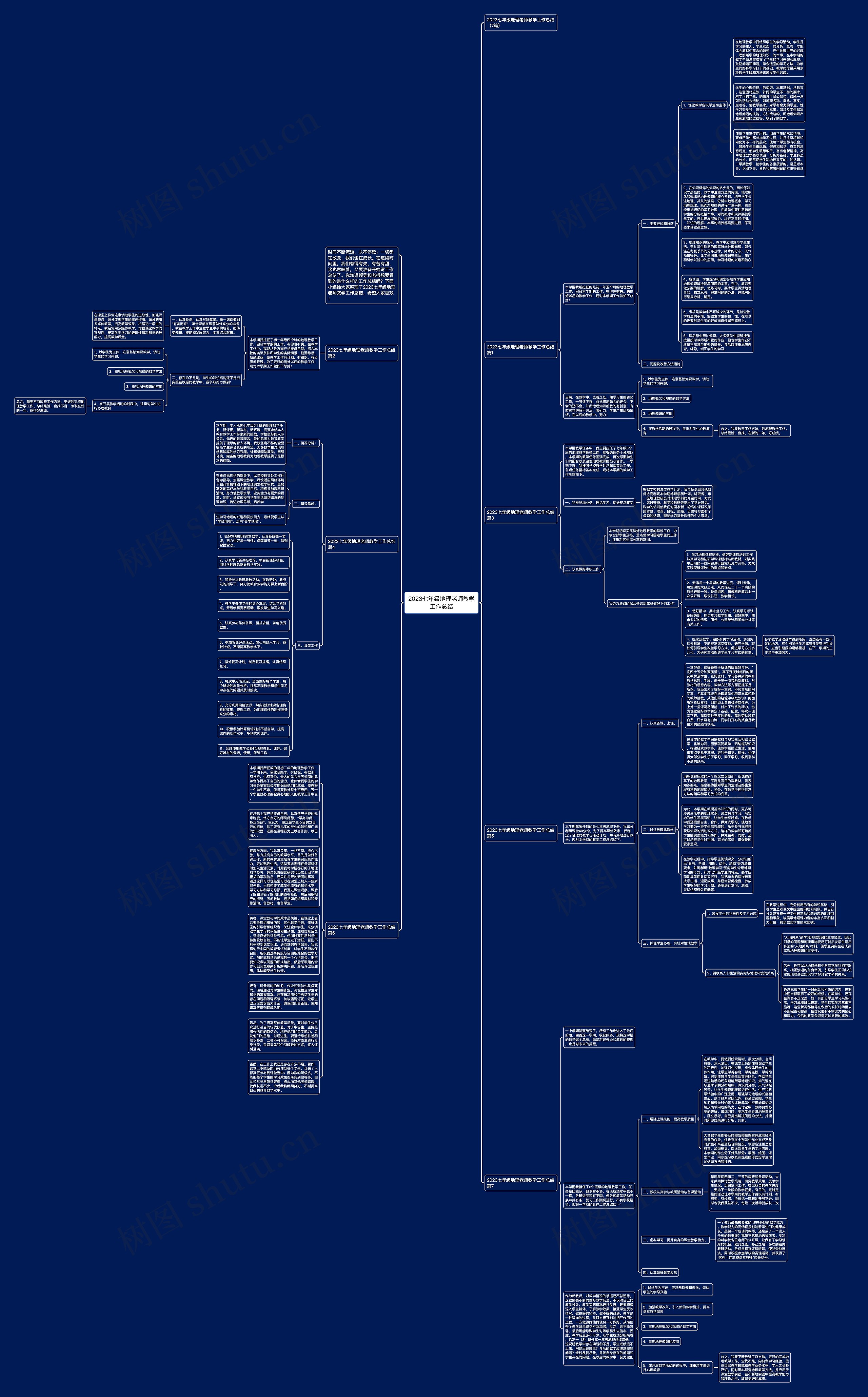 2023七年级地理老师教学工作总结思维导图