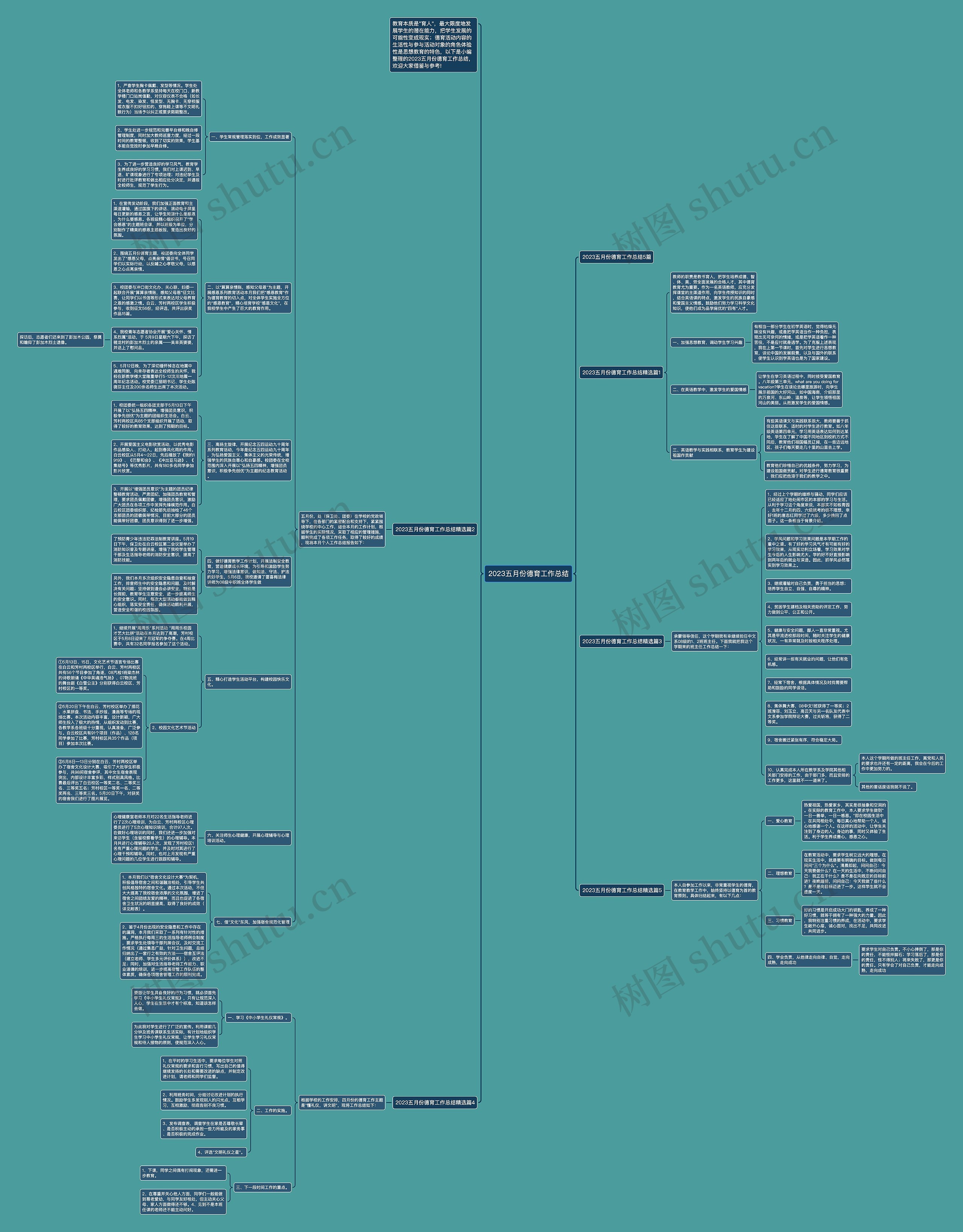 2023五月份德育工作总结思维导图