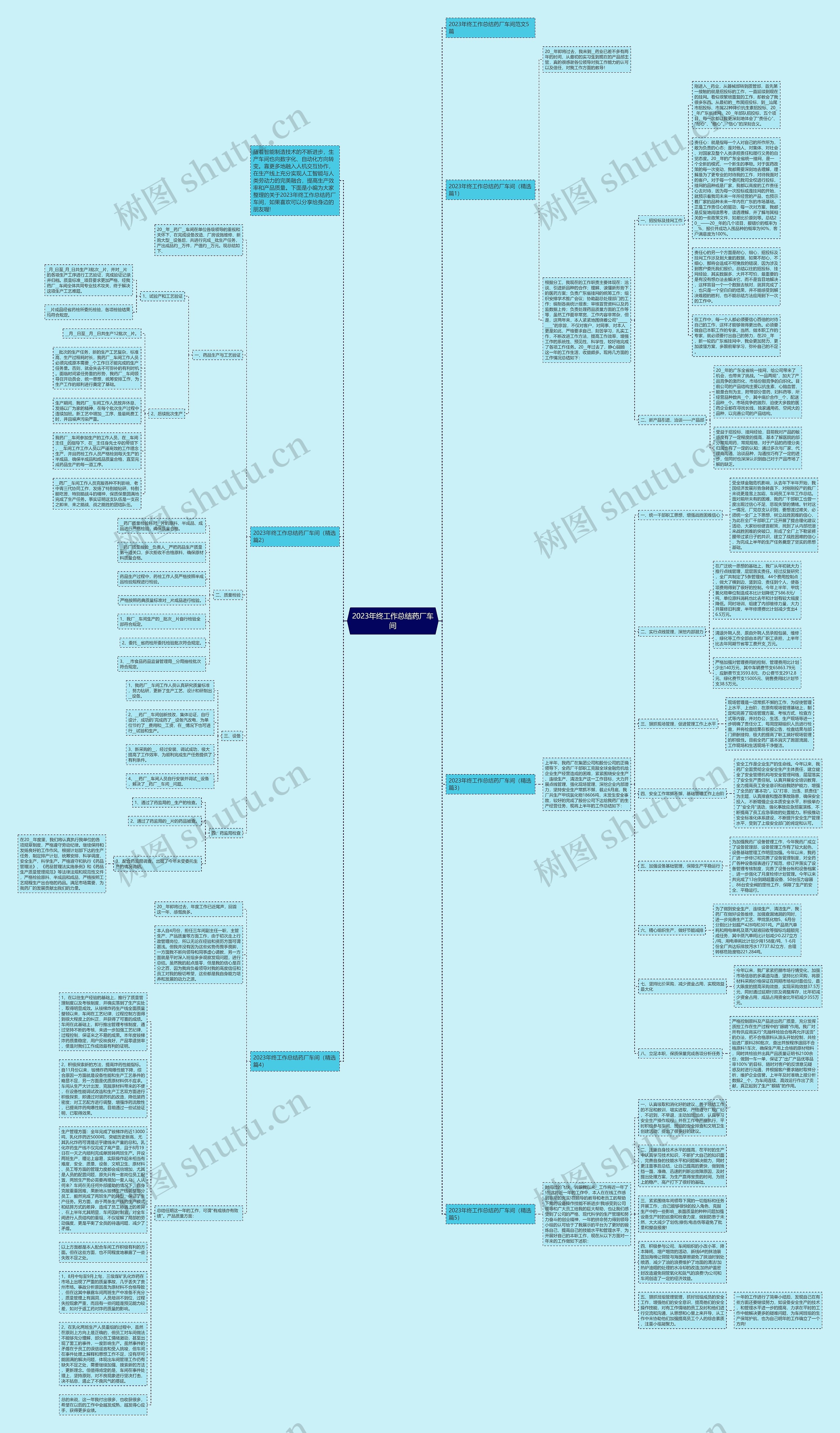 2023年终工作总结药厂车间思维导图