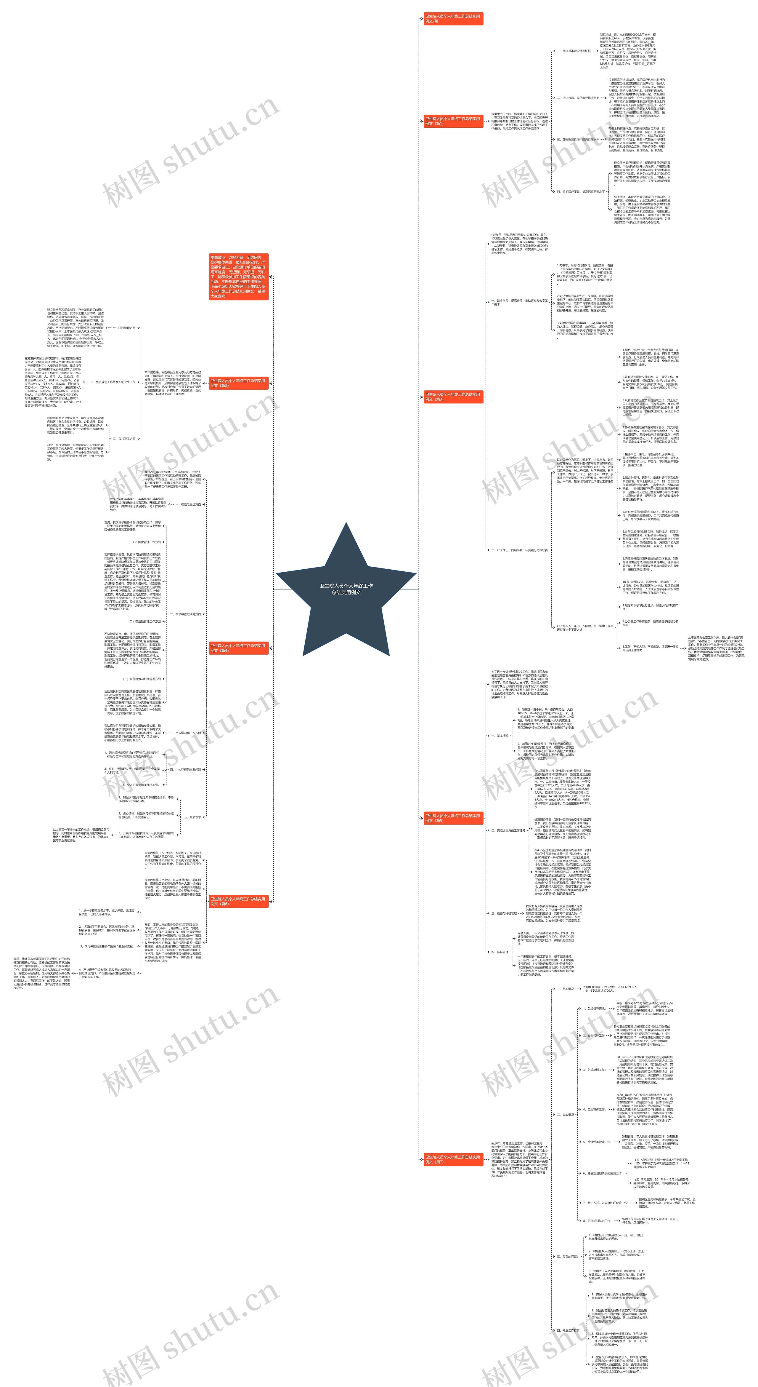 卫生院人员个人年终工作总结实用例文思维导图