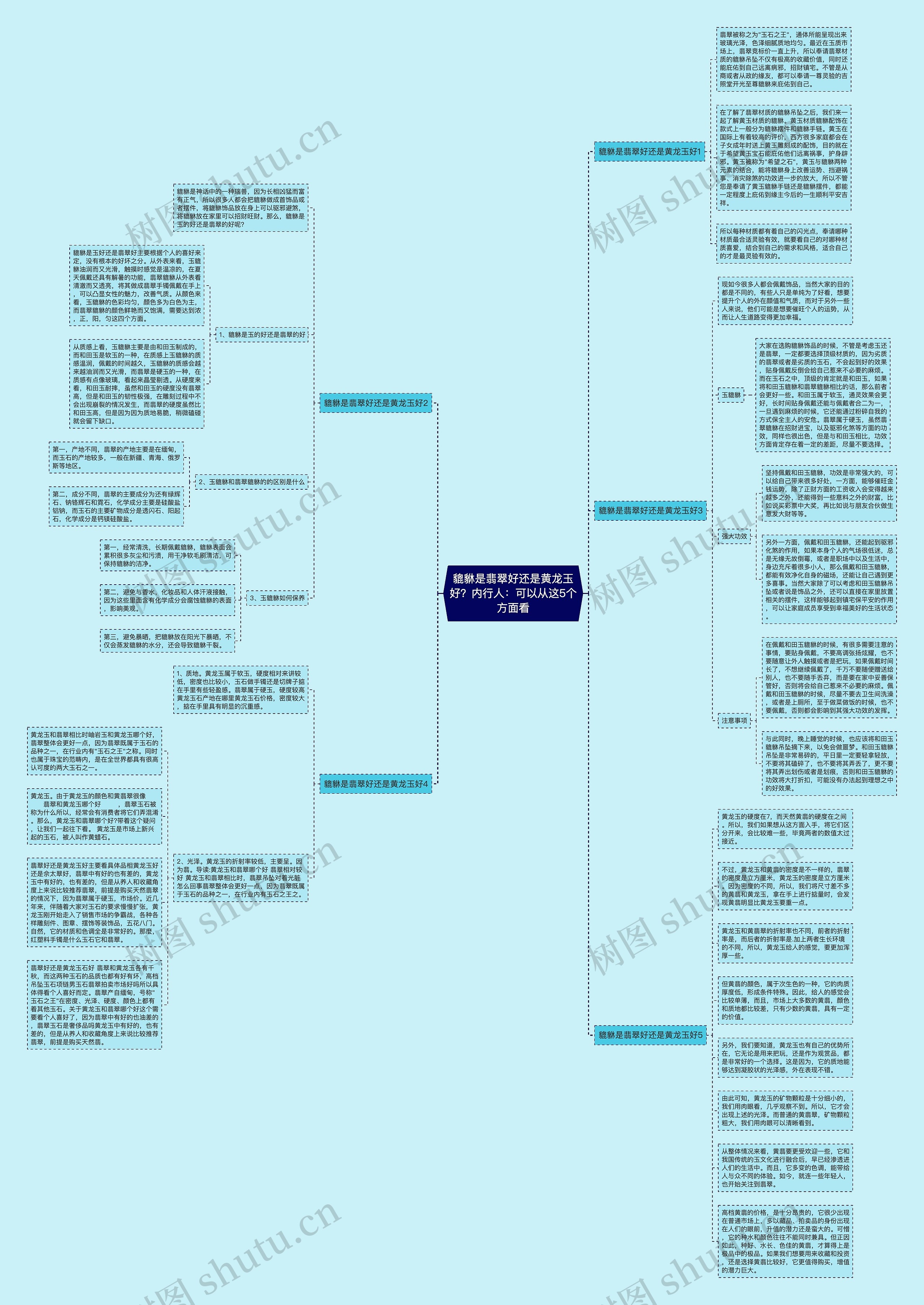 貔貅是翡翠好还是黄龙玉好？内行人：可以从这5个方面看思维导图