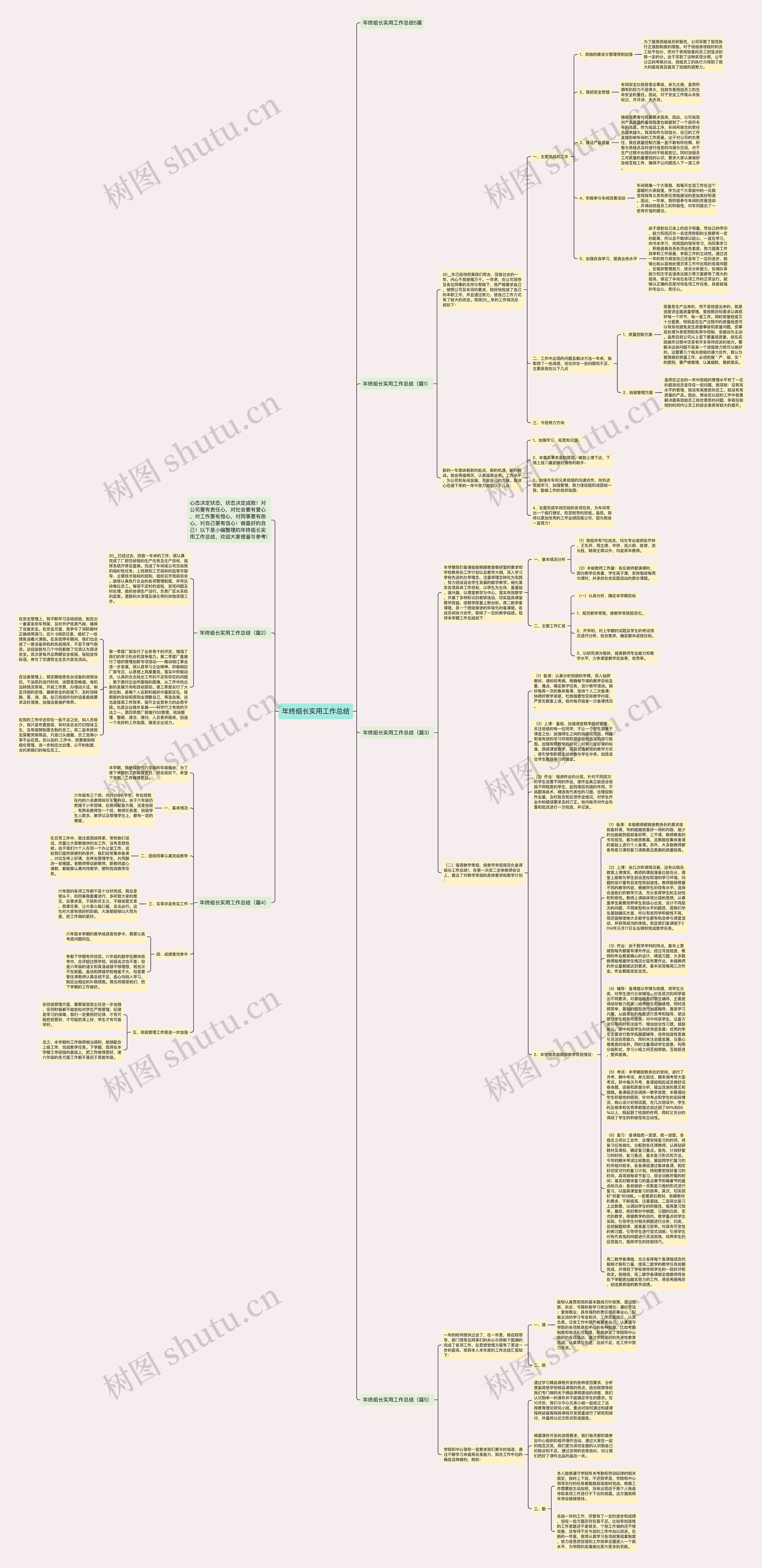 年终组长实用工作总结思维导图