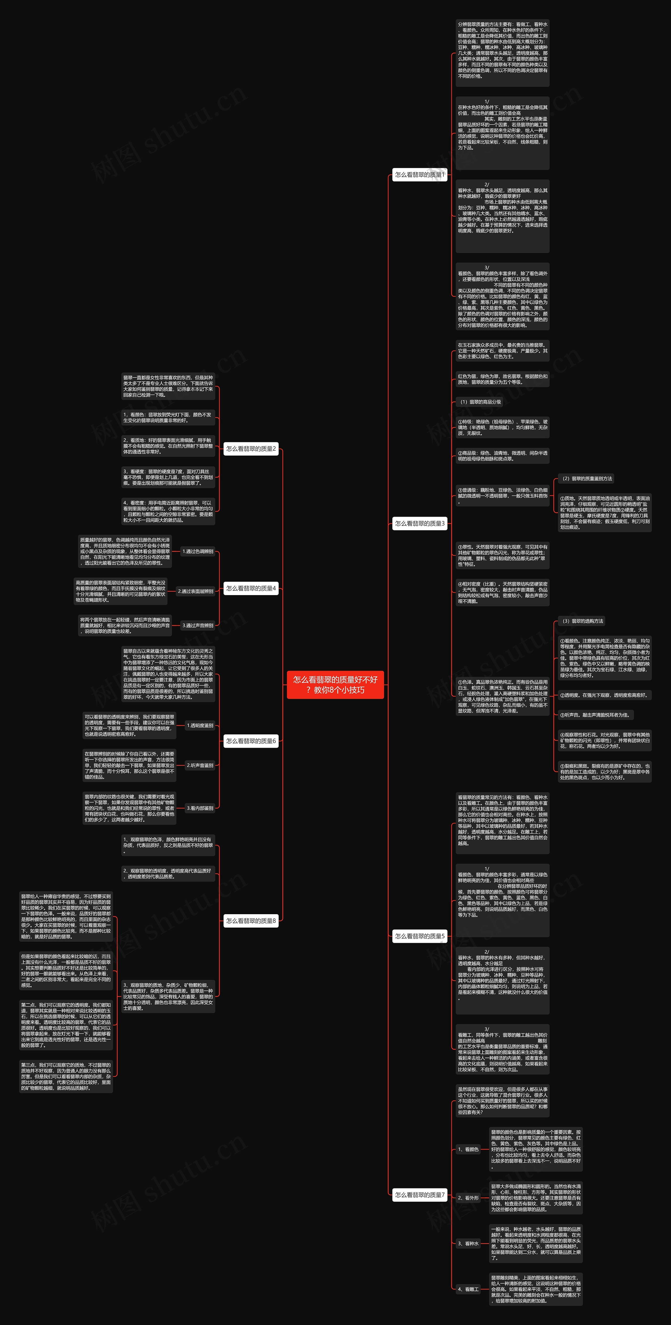 怎么看翡翠的质量好不好？教你8个小技巧思维导图
