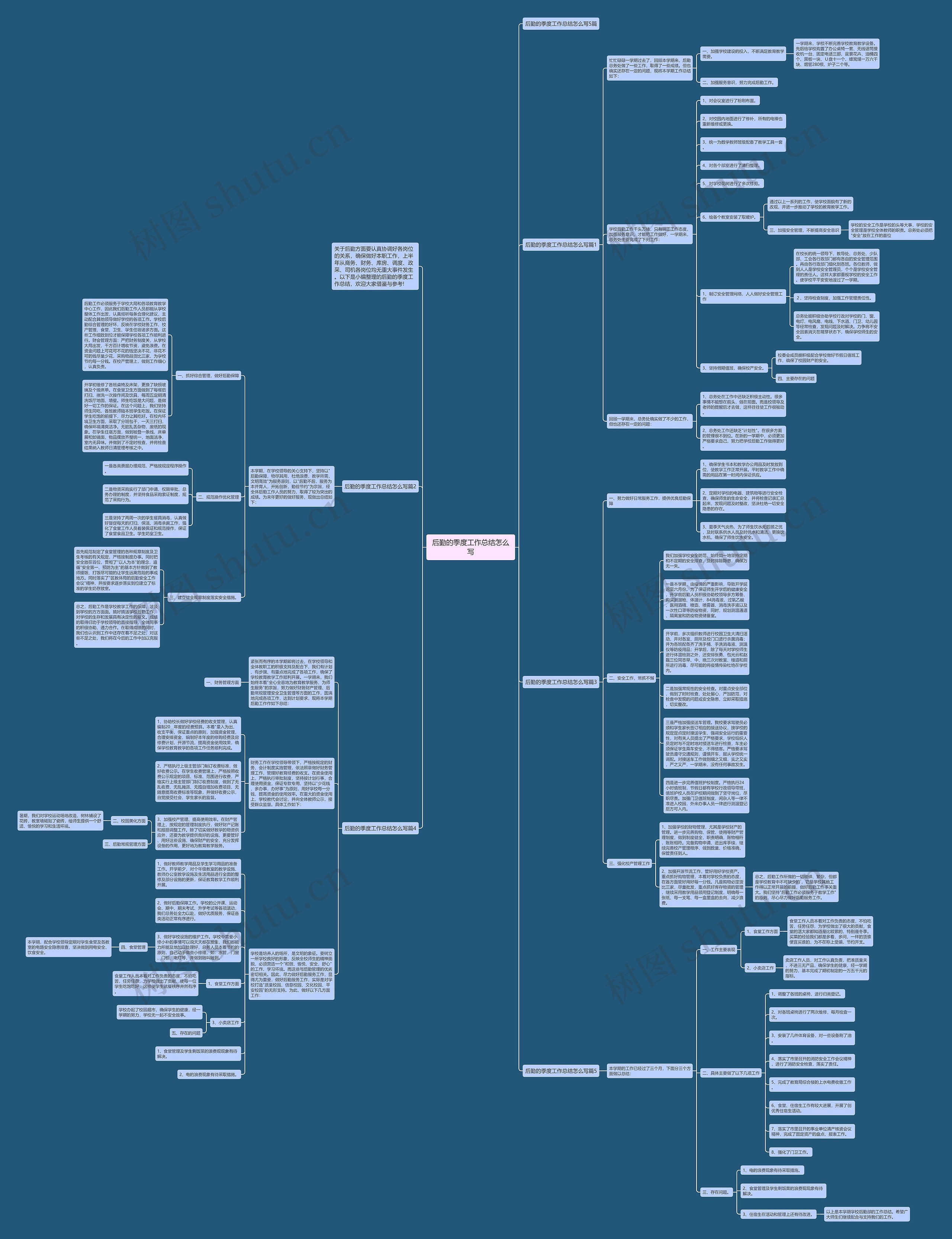 后勤的季度工作总结怎么写思维导图