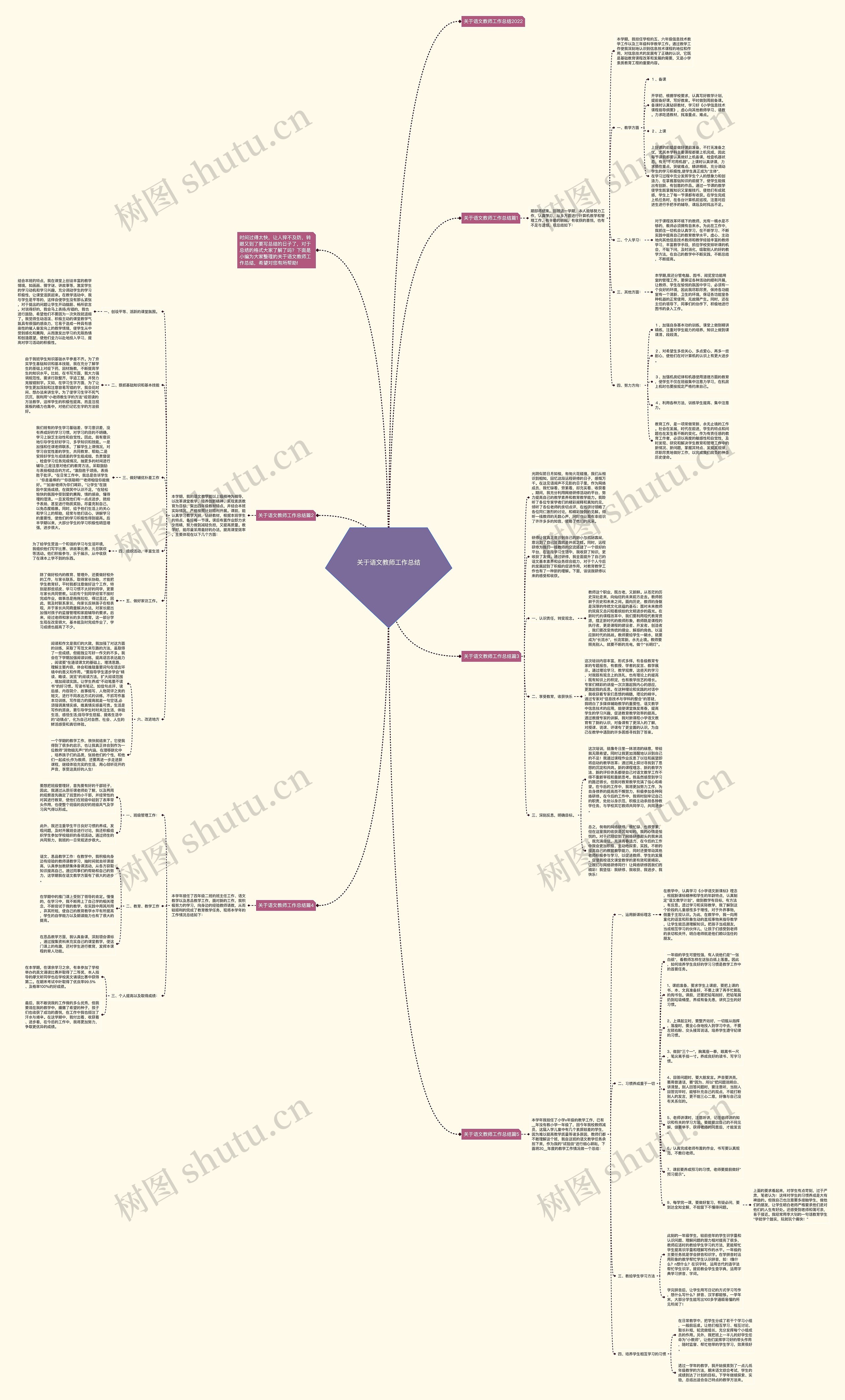 关于语文教师工作总结思维导图
