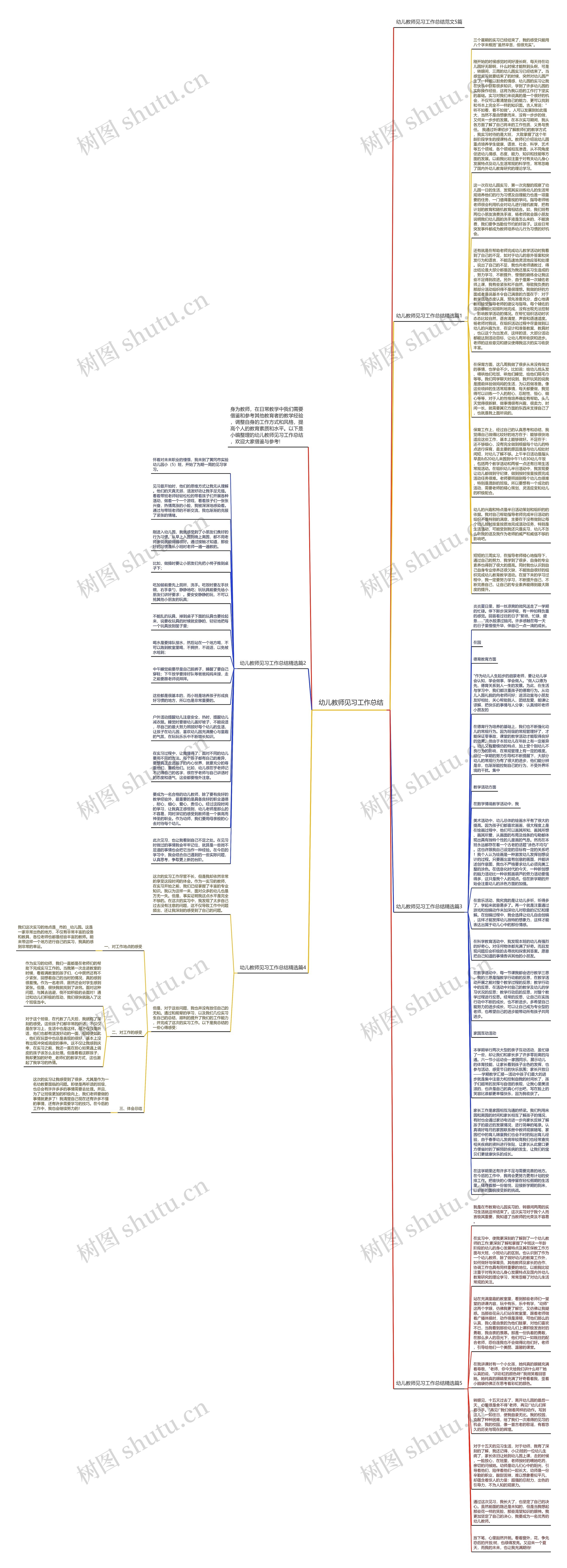幼儿教师见习工作总结思维导图高清图 幼儿教师见习工作总结思维导图