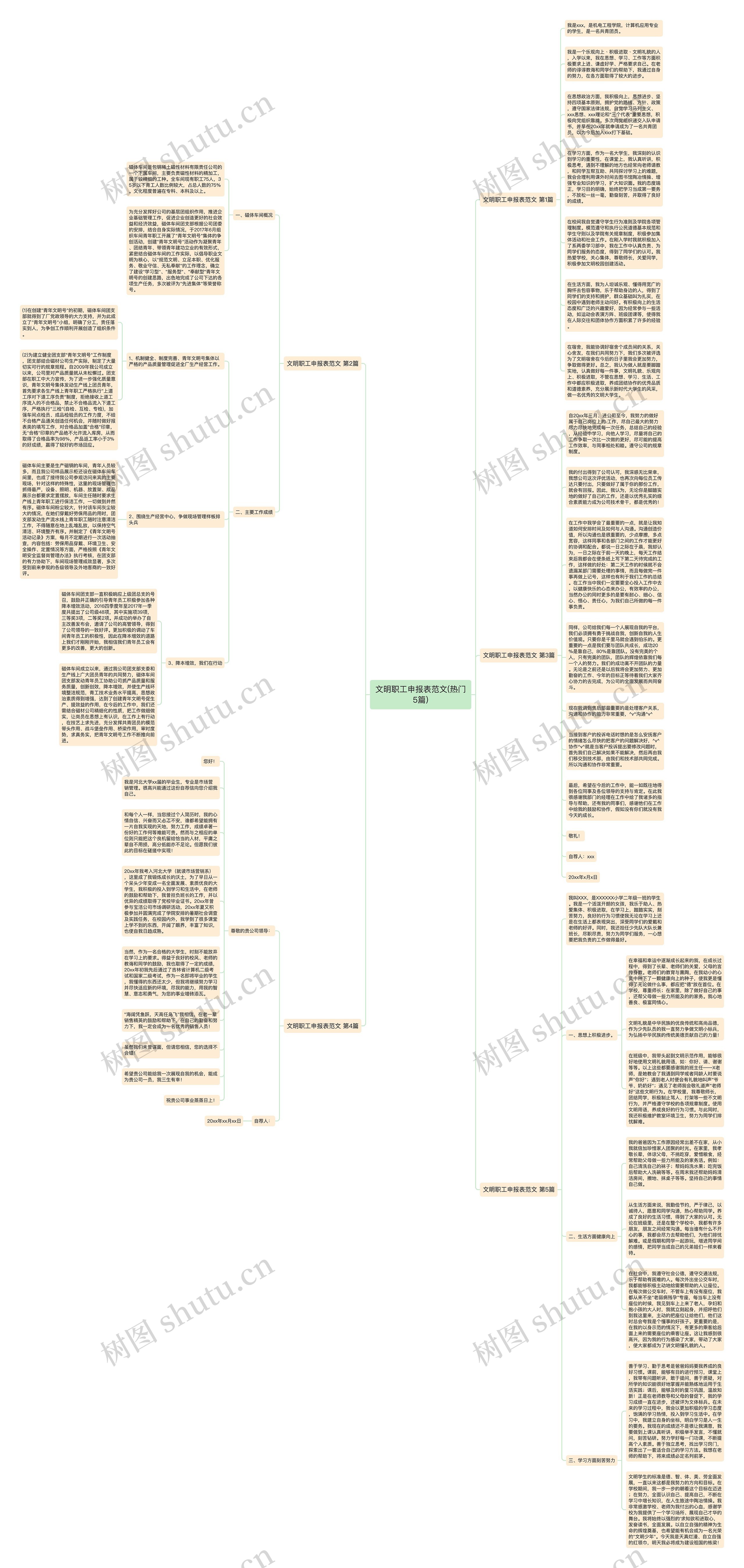 文明职工申报表范文(热门5篇)思维导图