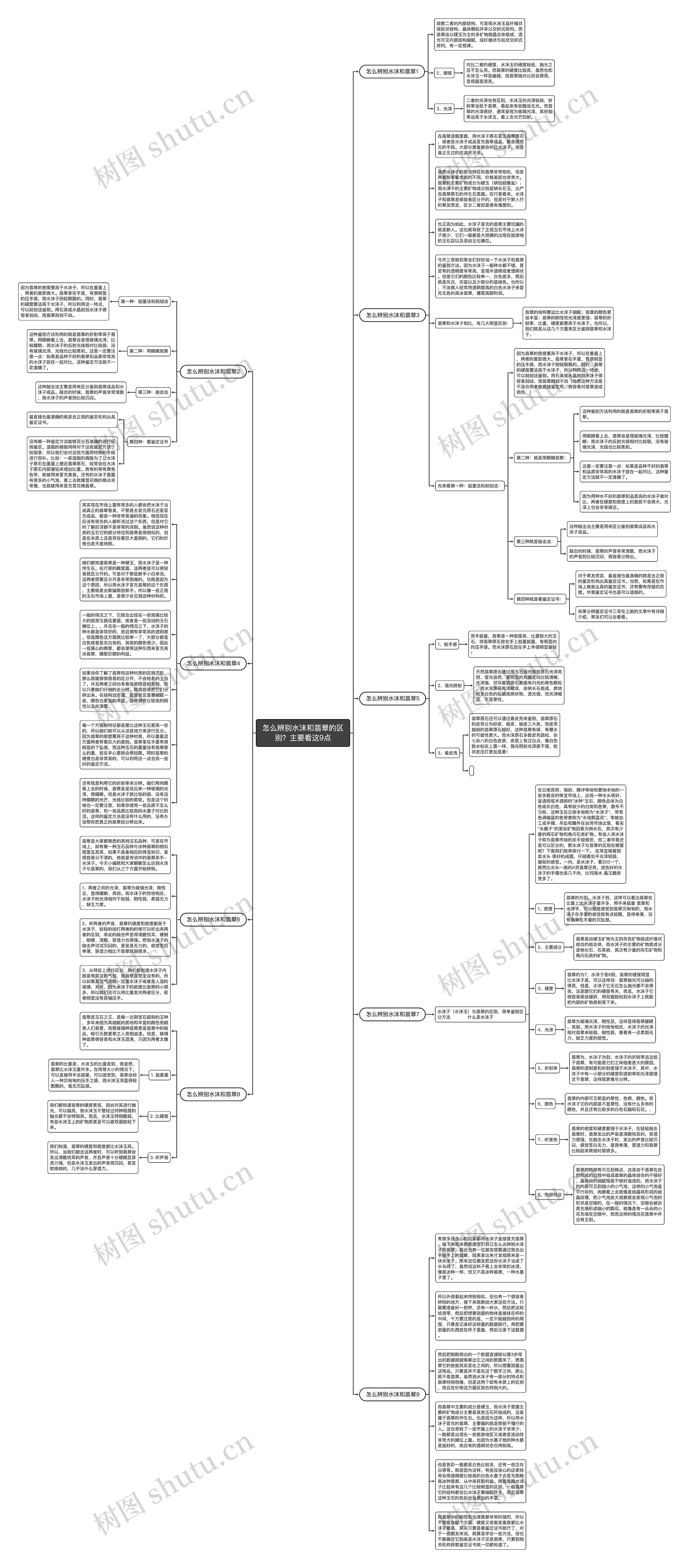 怎么辨别水沫和翡翠的区别？主要看这9点思维导图