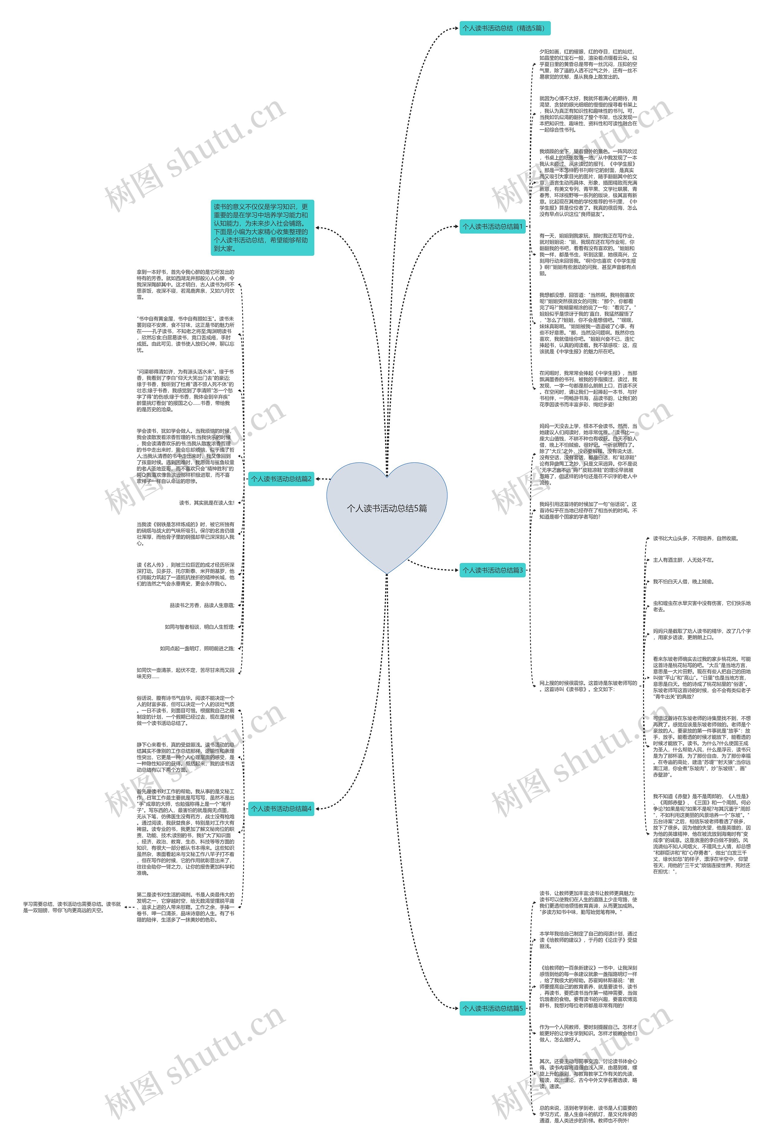个人读书活动总结5篇思维导图