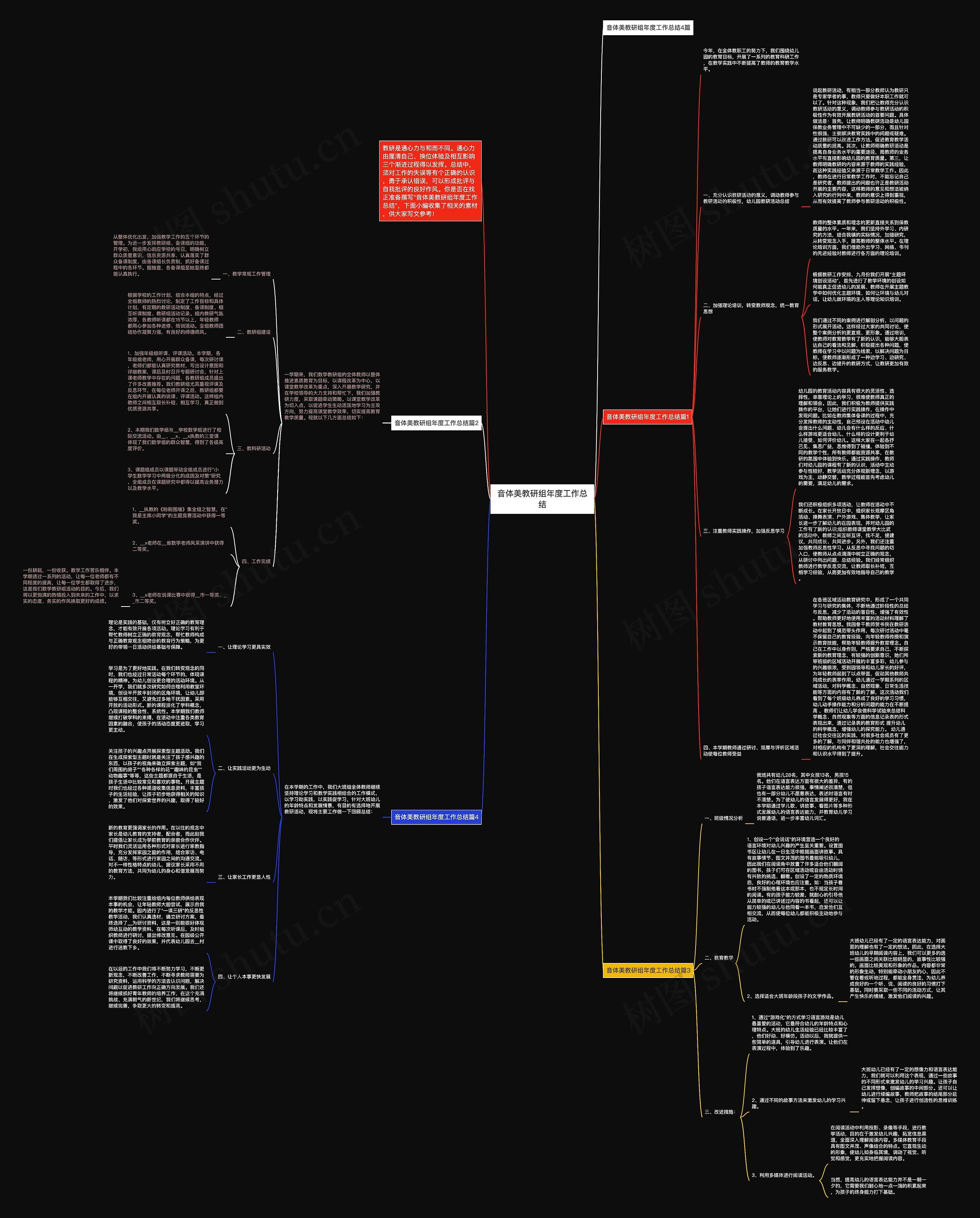 音体美教研组年度工作总结思维导图