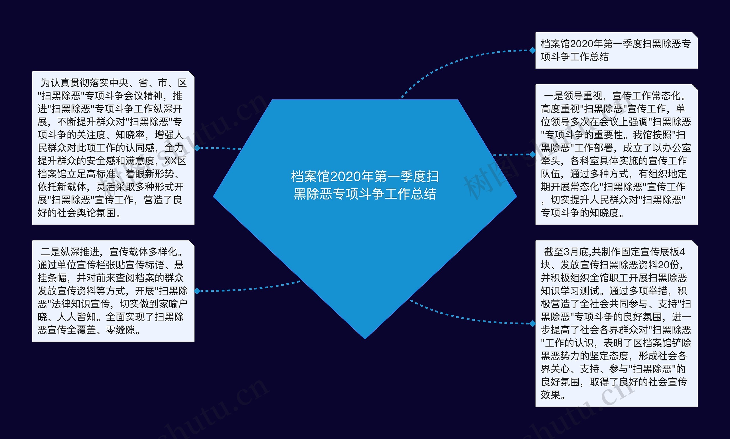 档案馆2020年第一季度扫黑除恶专项斗争工作总结