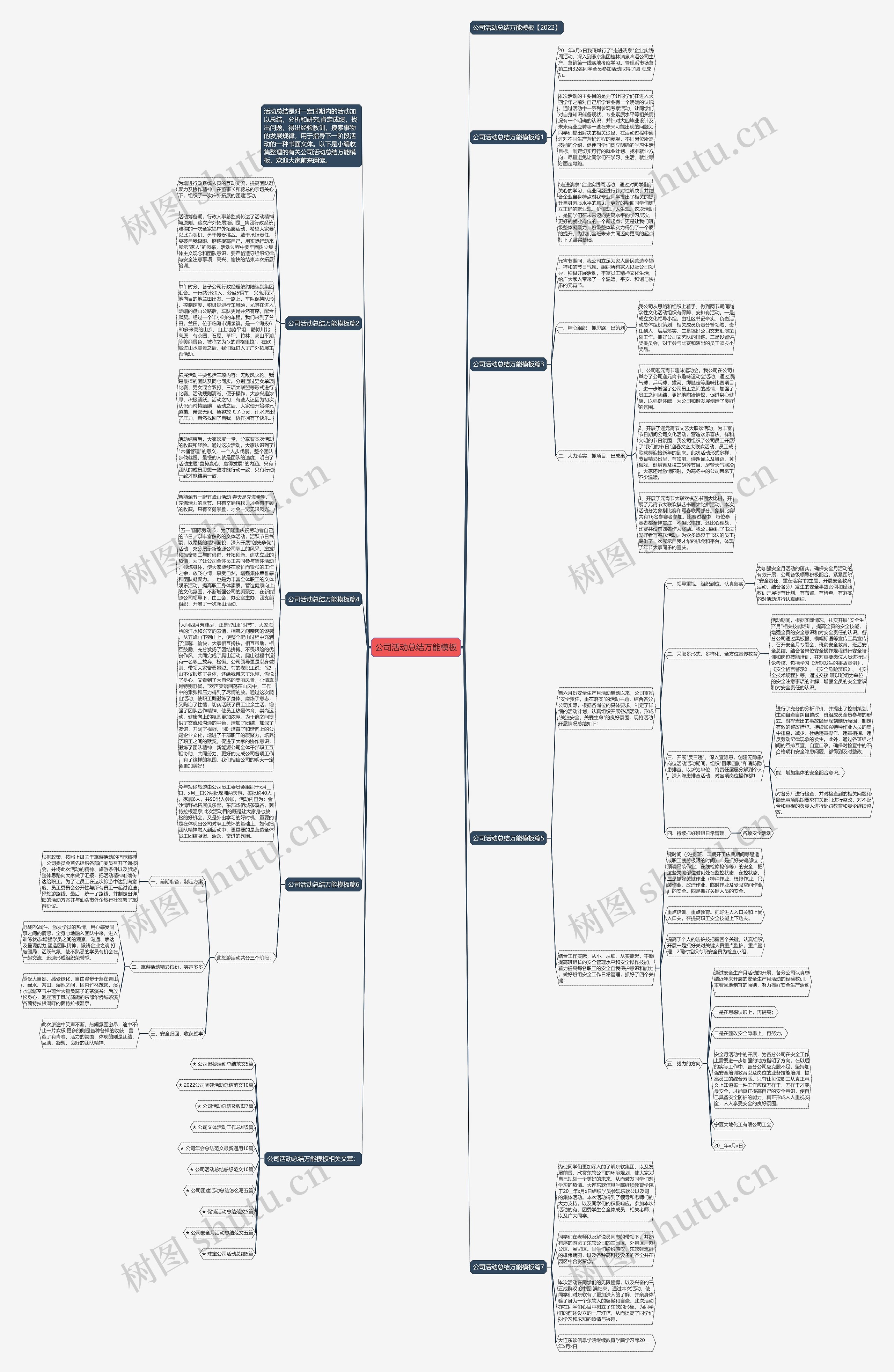 公司活动总结万能思维导图