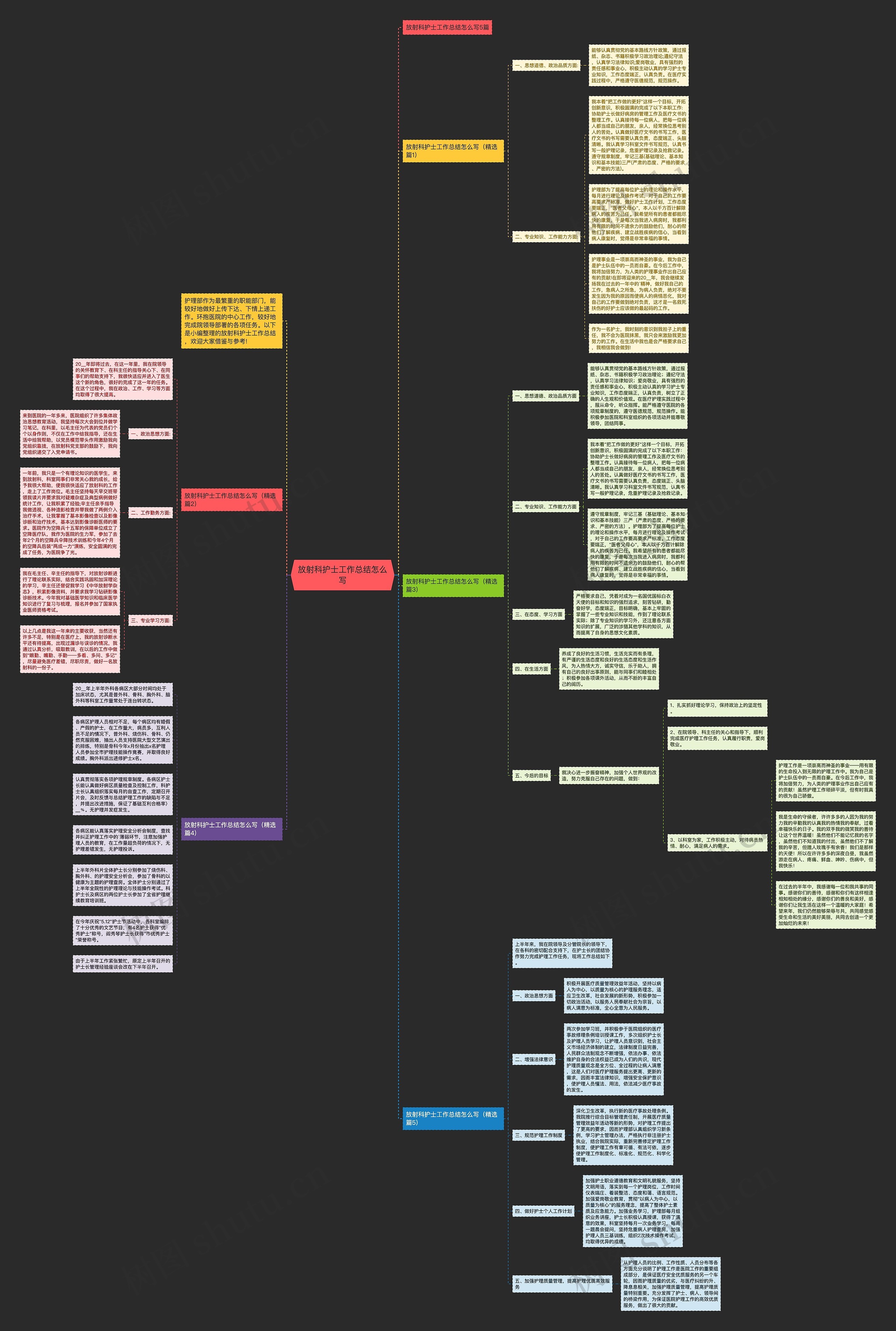 放射科护士工作总结怎么写思维导图