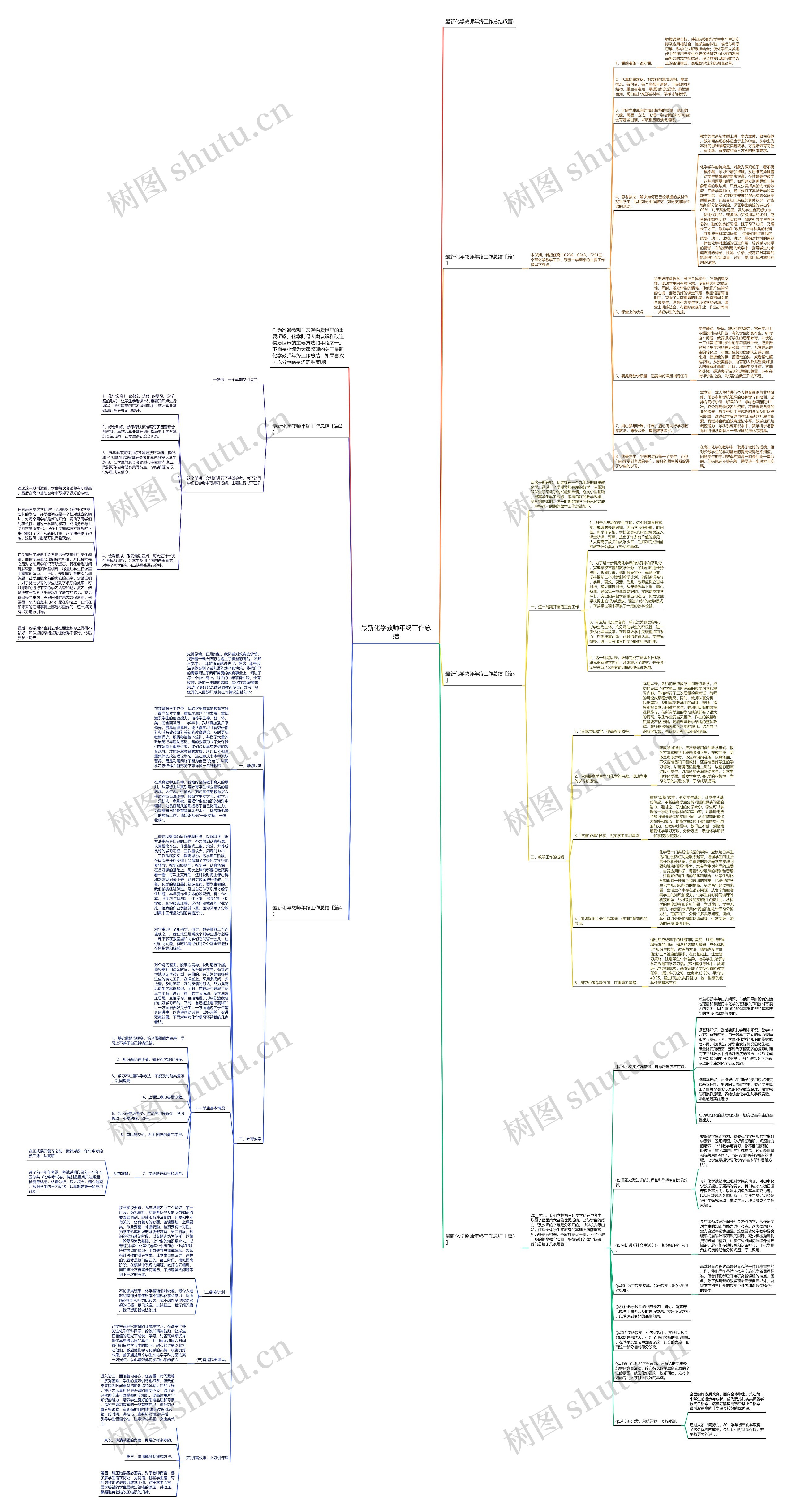 最新化学教师年终工作总结思维导图