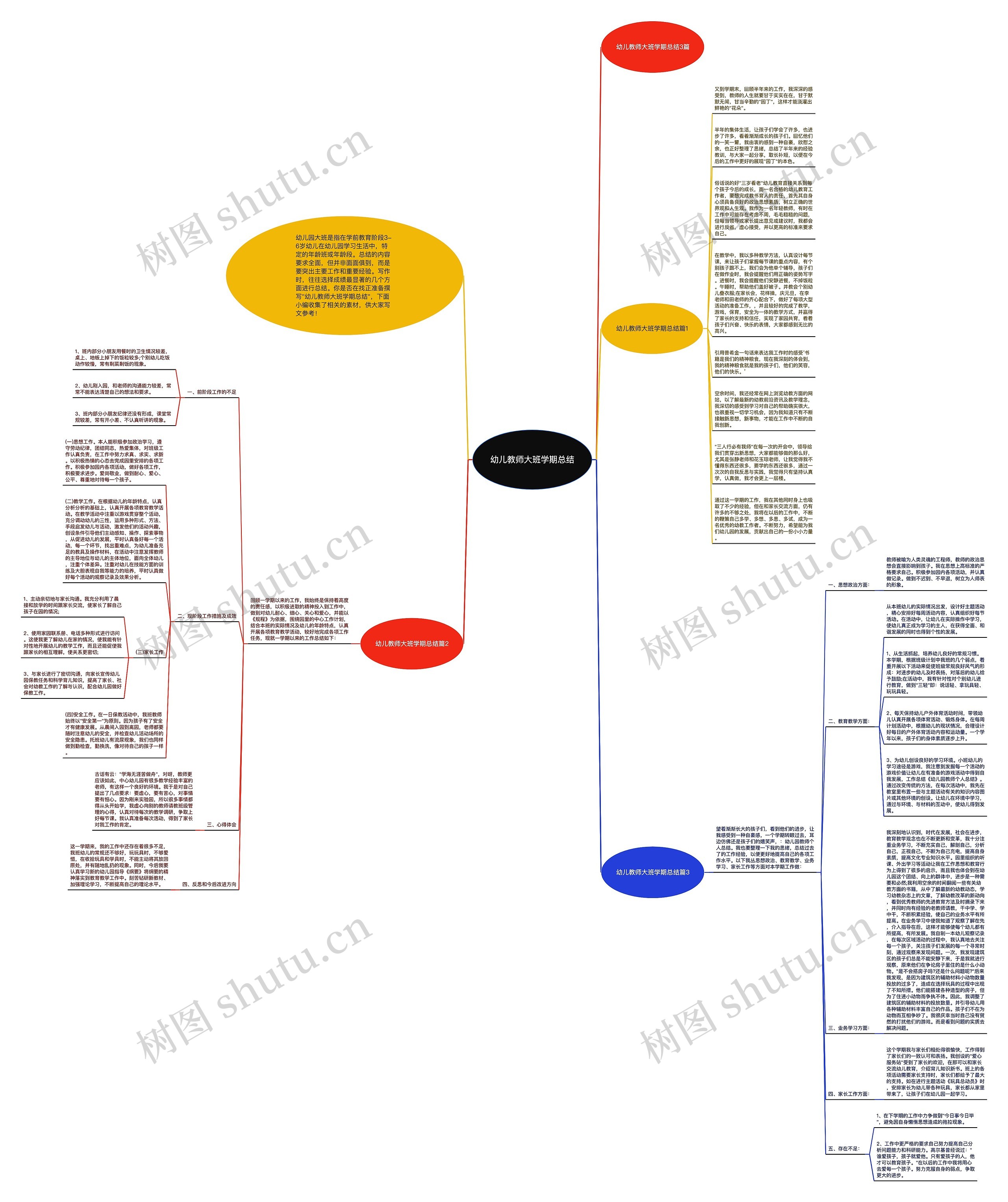 幼儿教师大班学期总结思维导图
