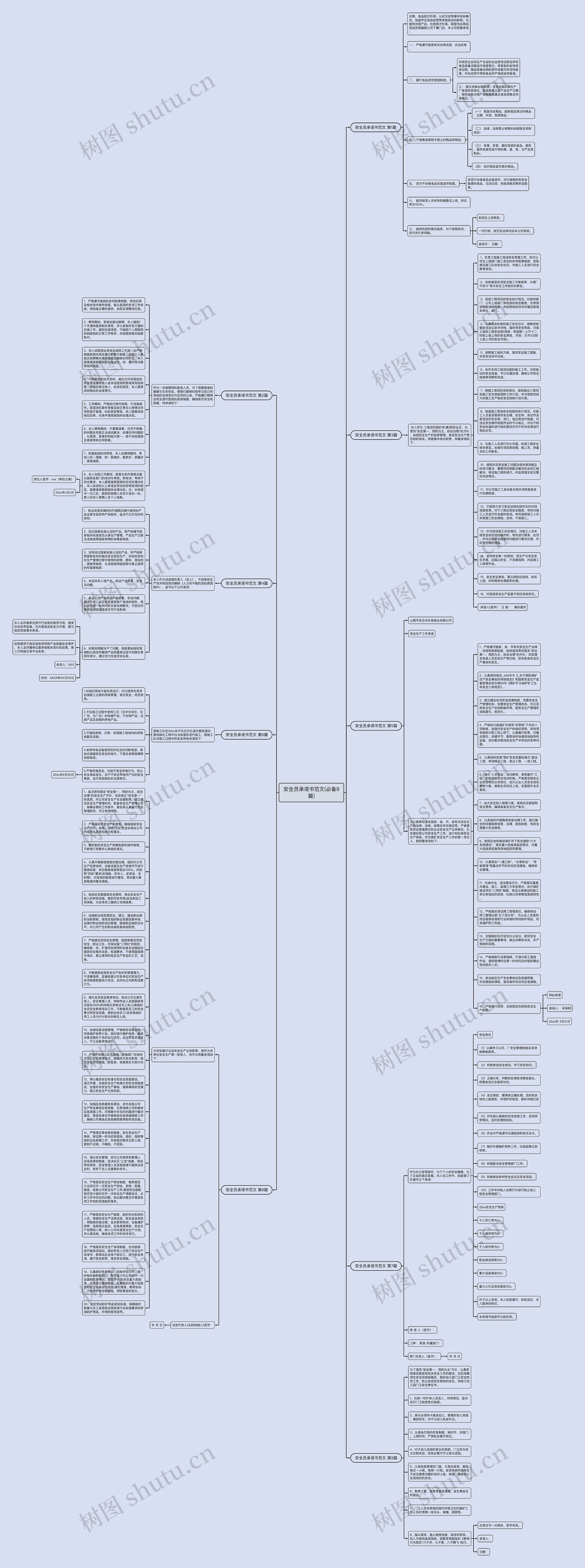 安全员承诺书范文(必备9篇)思维导图