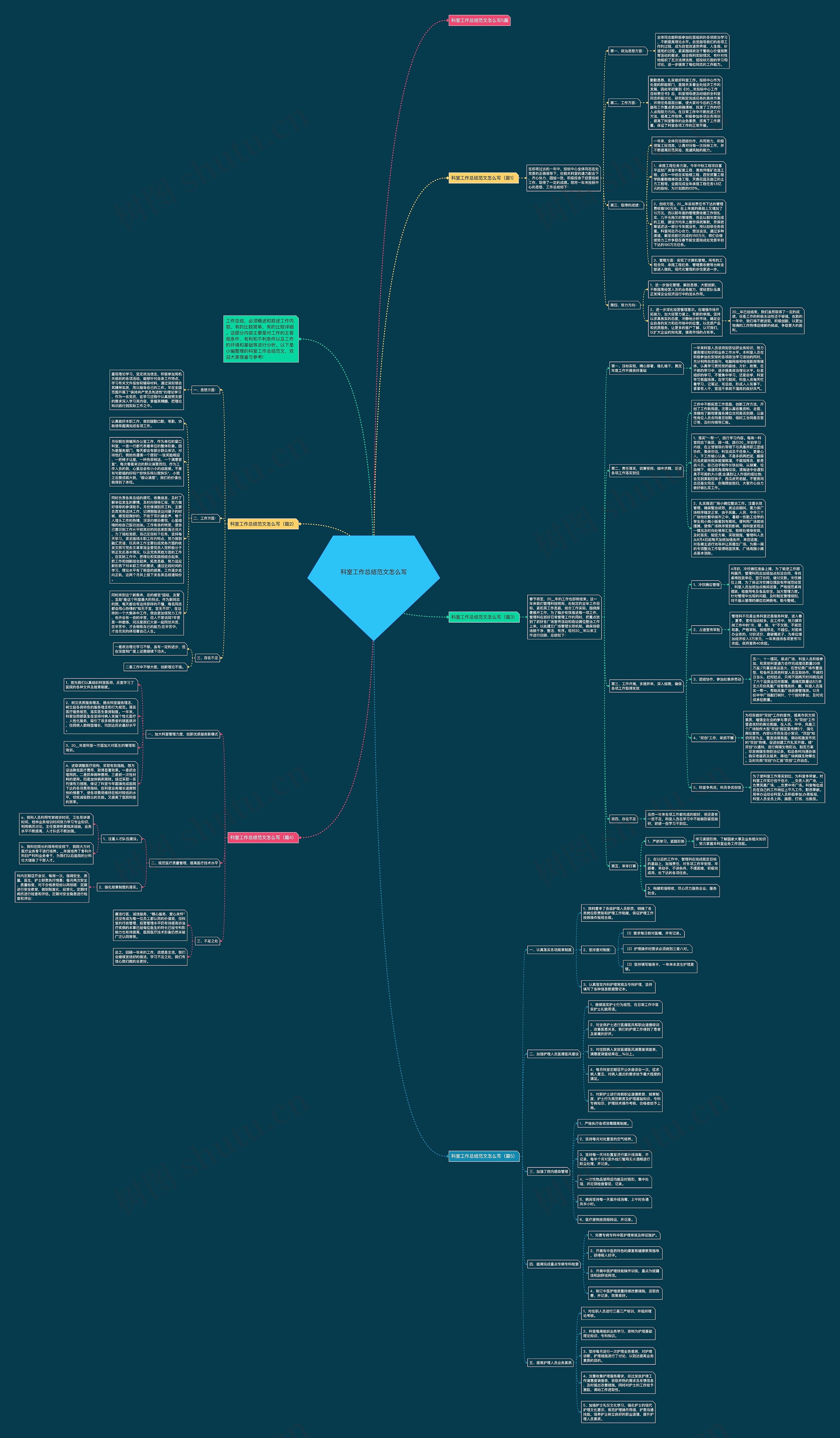 科室工作总结范文怎么写思维导图