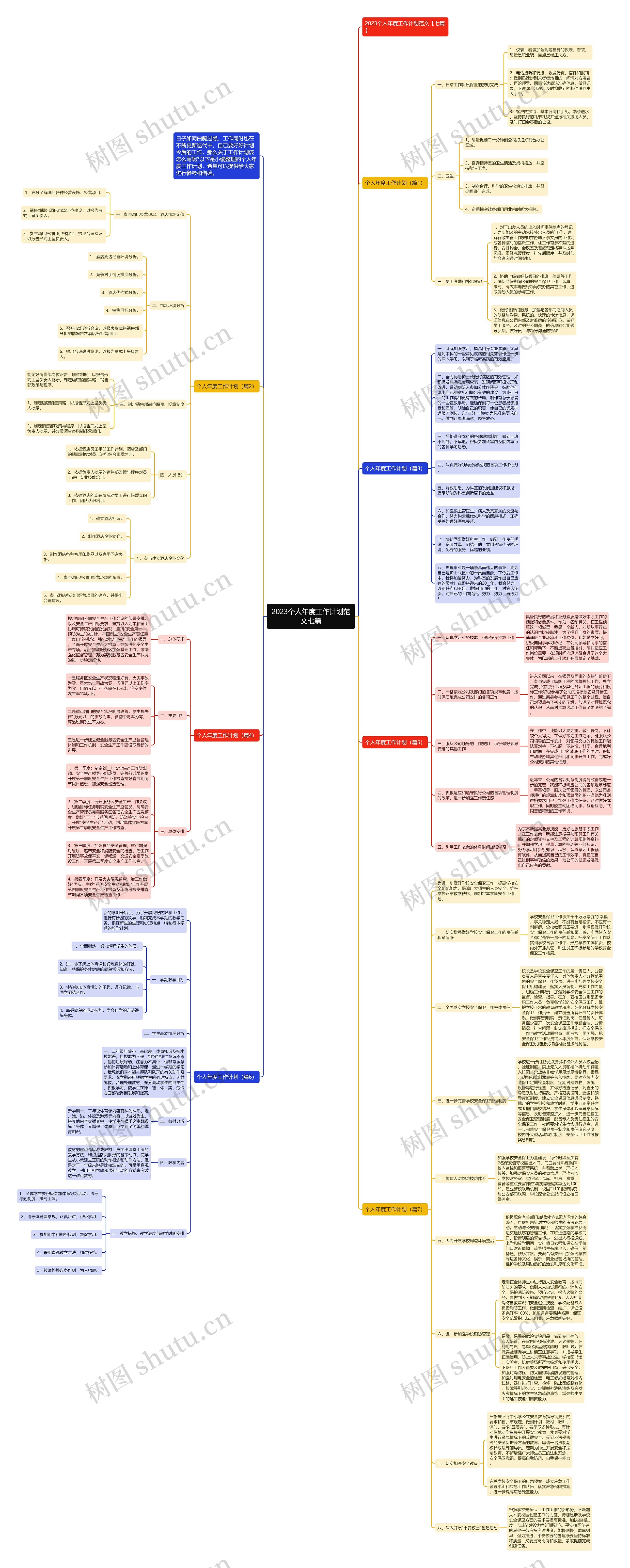 2023个人年度工作计划范文七篇
