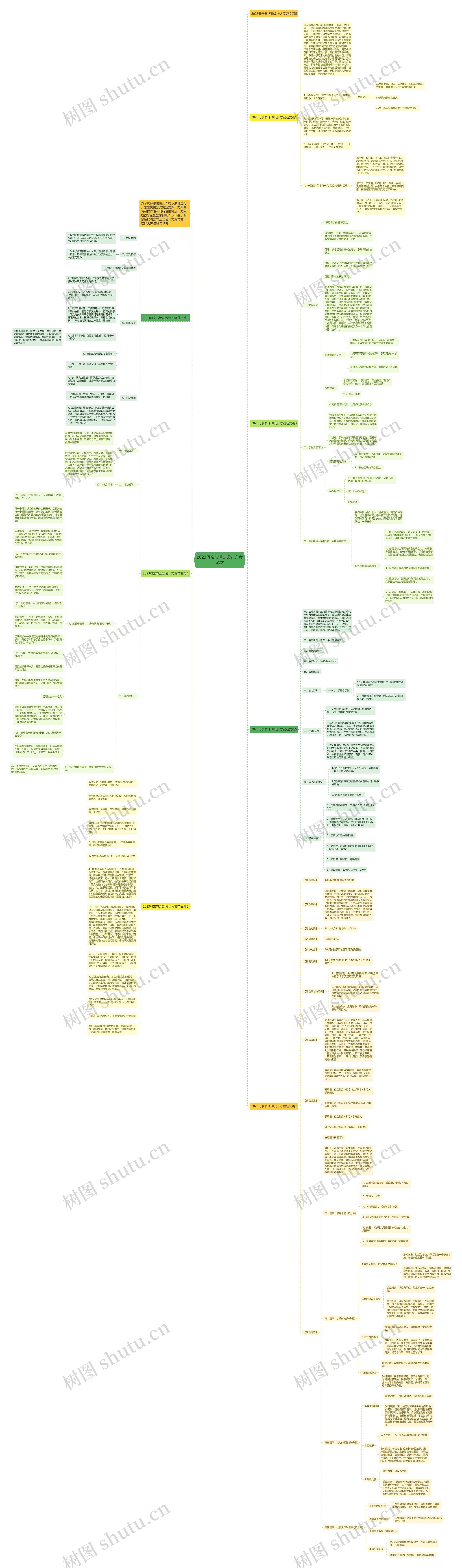 2023母亲节活动设计方案范文思维导图