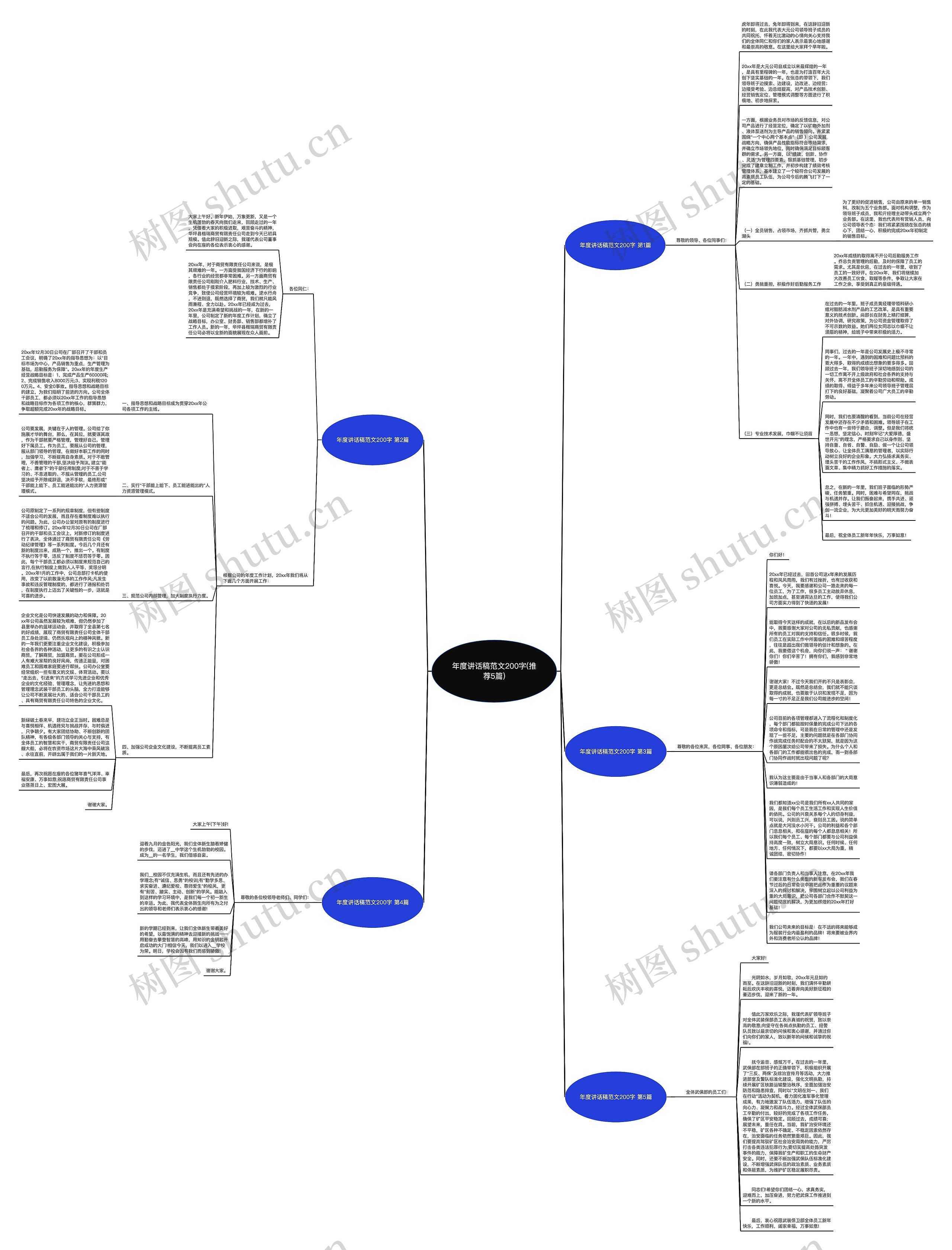 年度讲话稿范文200字(推荐5篇)思维导图
