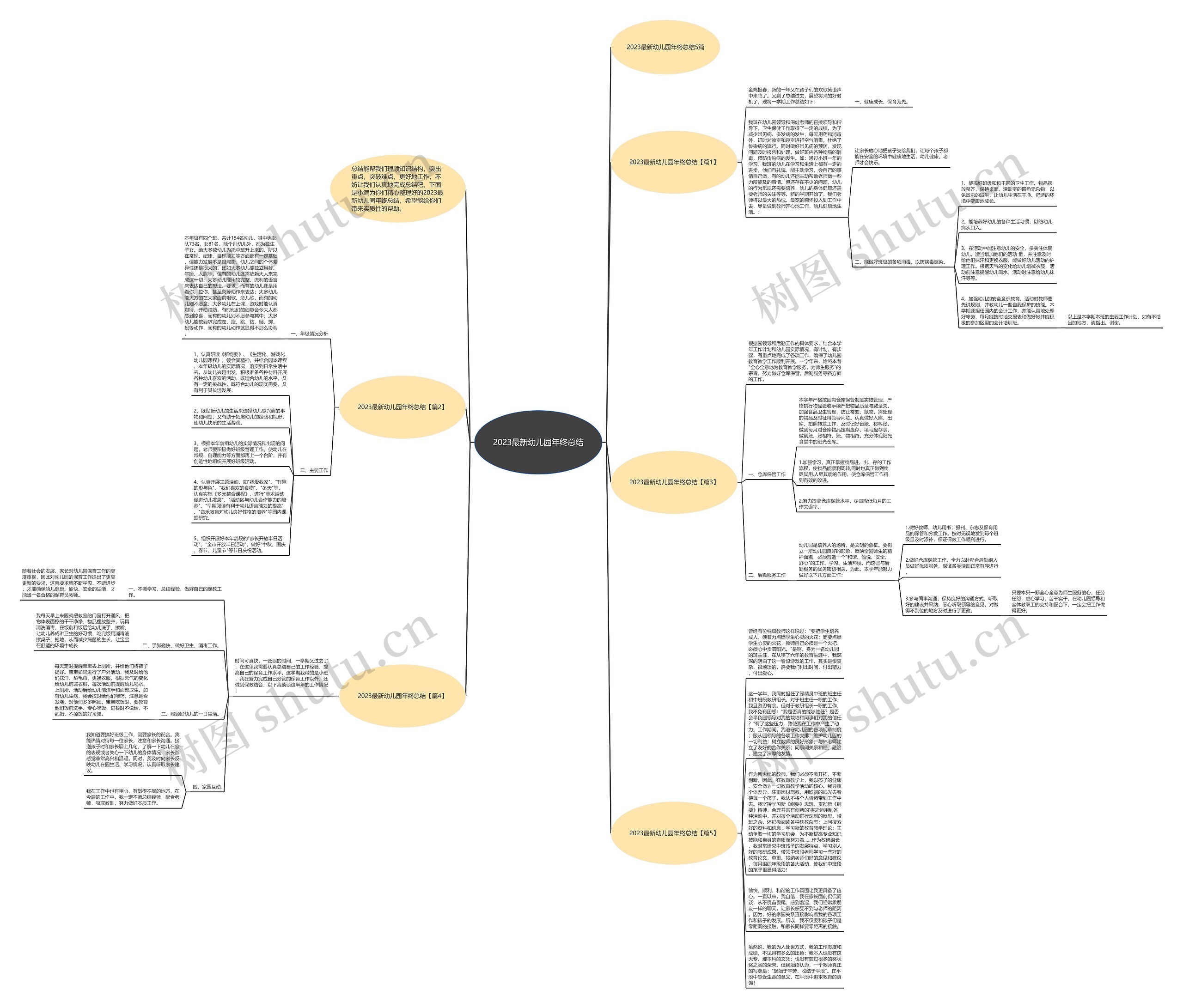2023最新幼儿园年终总结思维导图