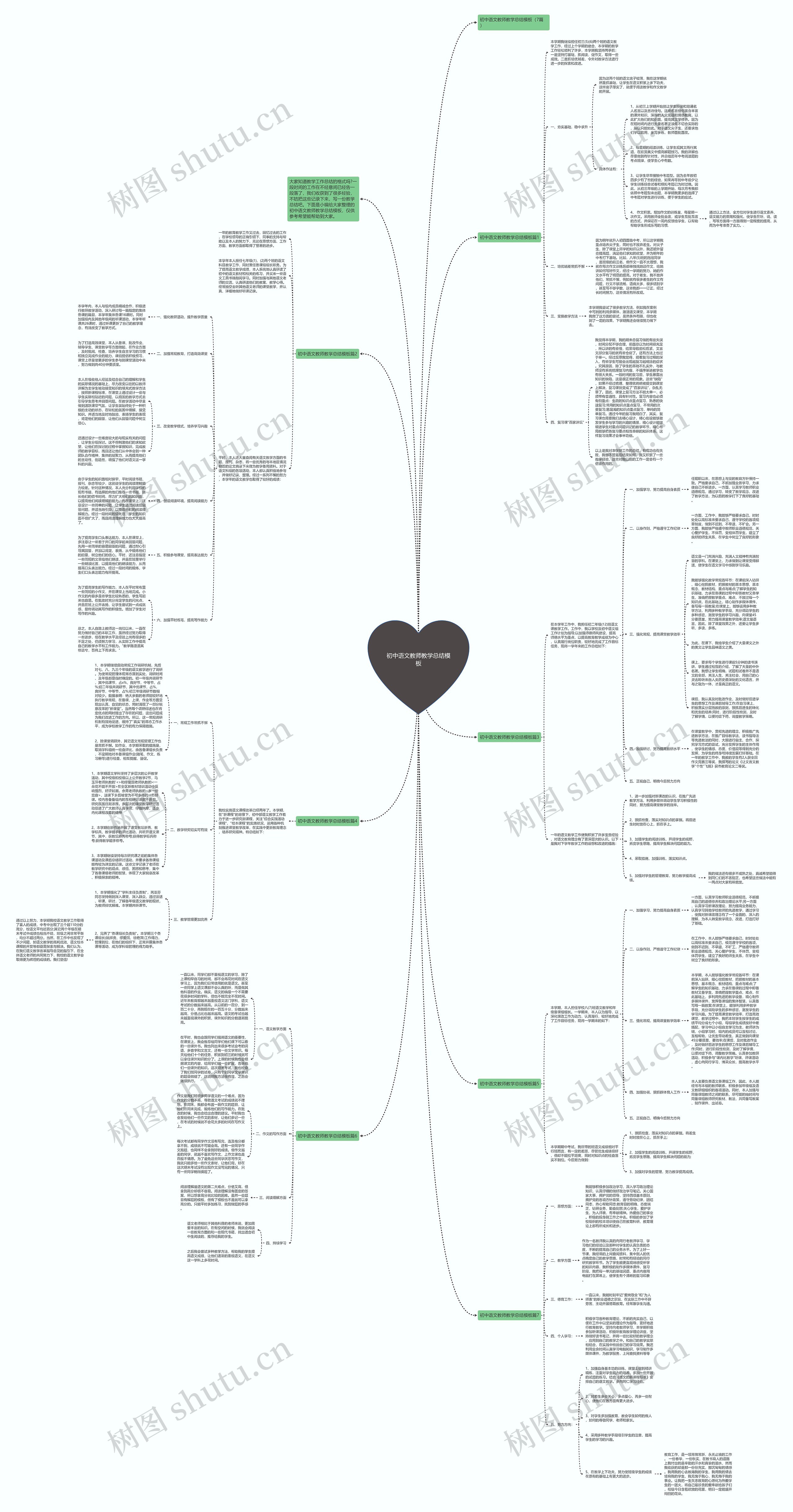 初中语文教师教学总结思维导图