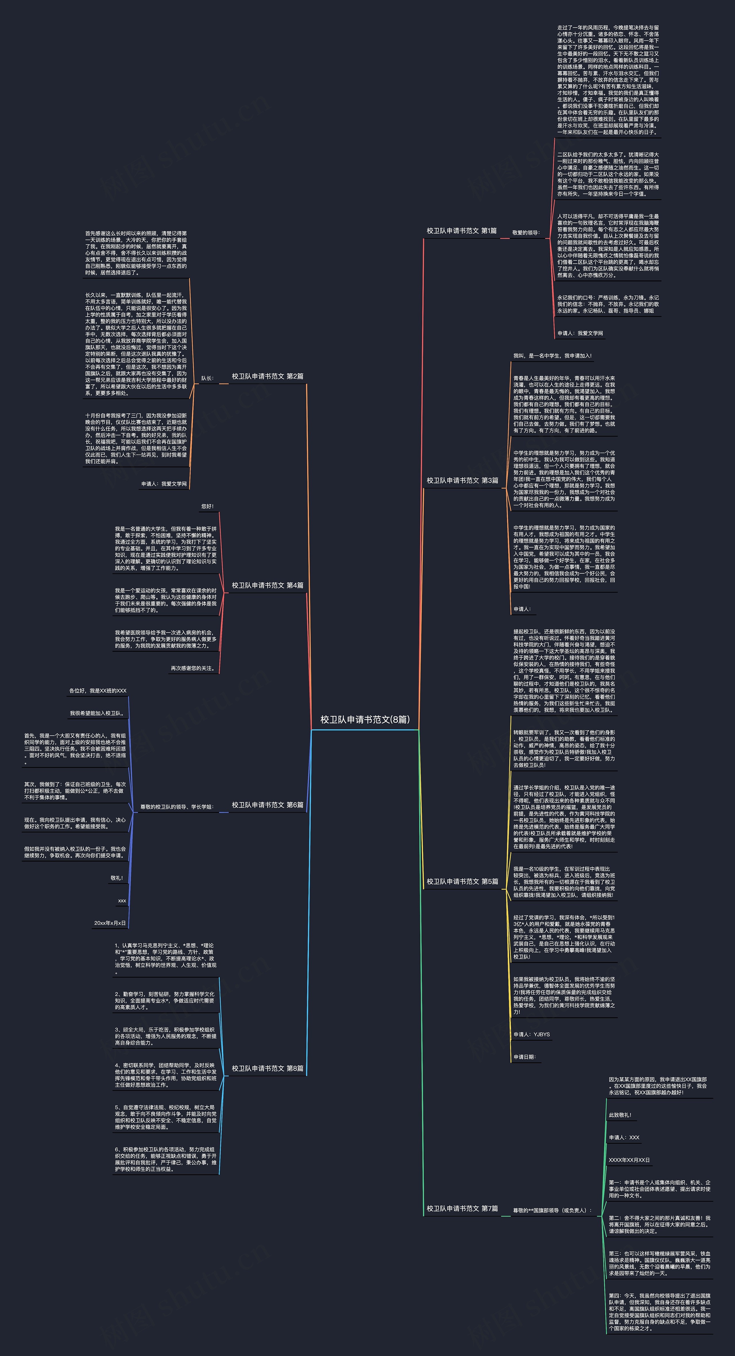 校卫队申请书范文(8篇)思维导图