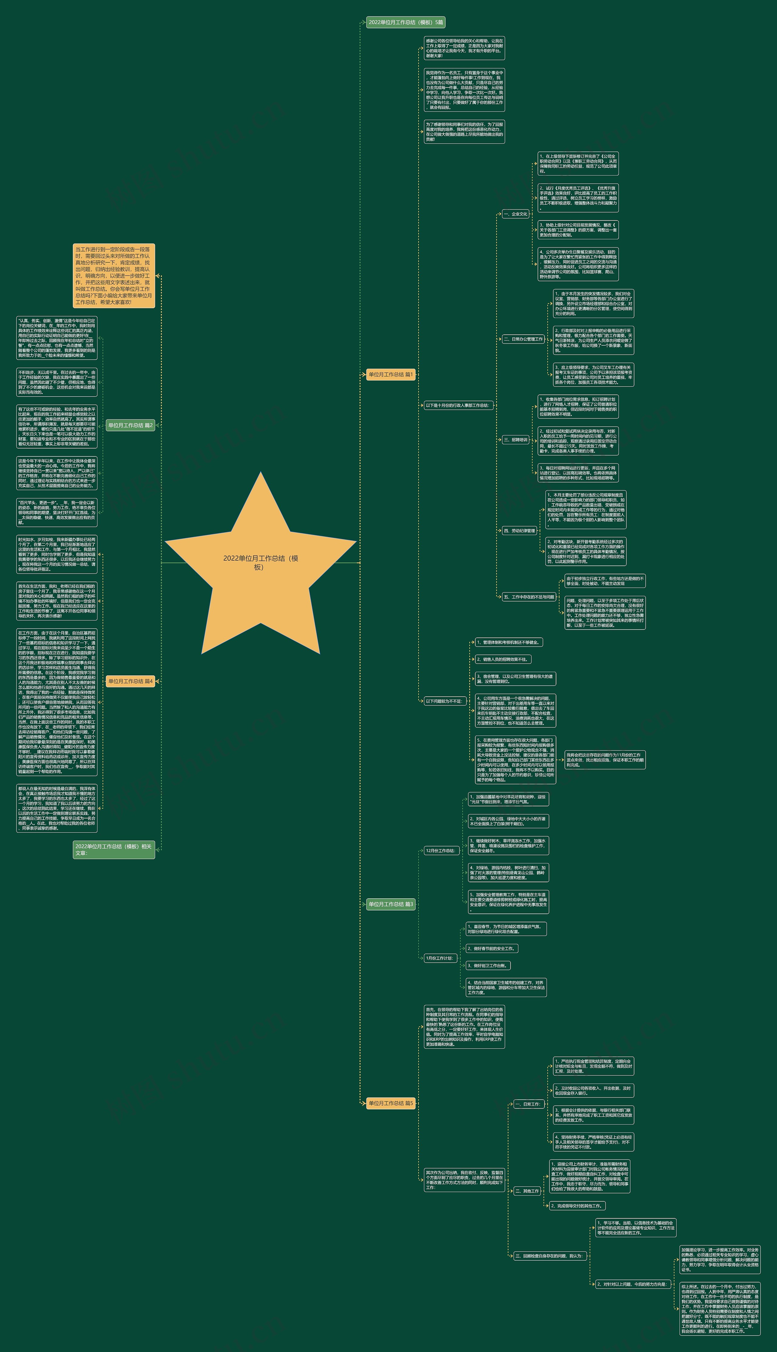 2022单位月工作总结（）思维导图