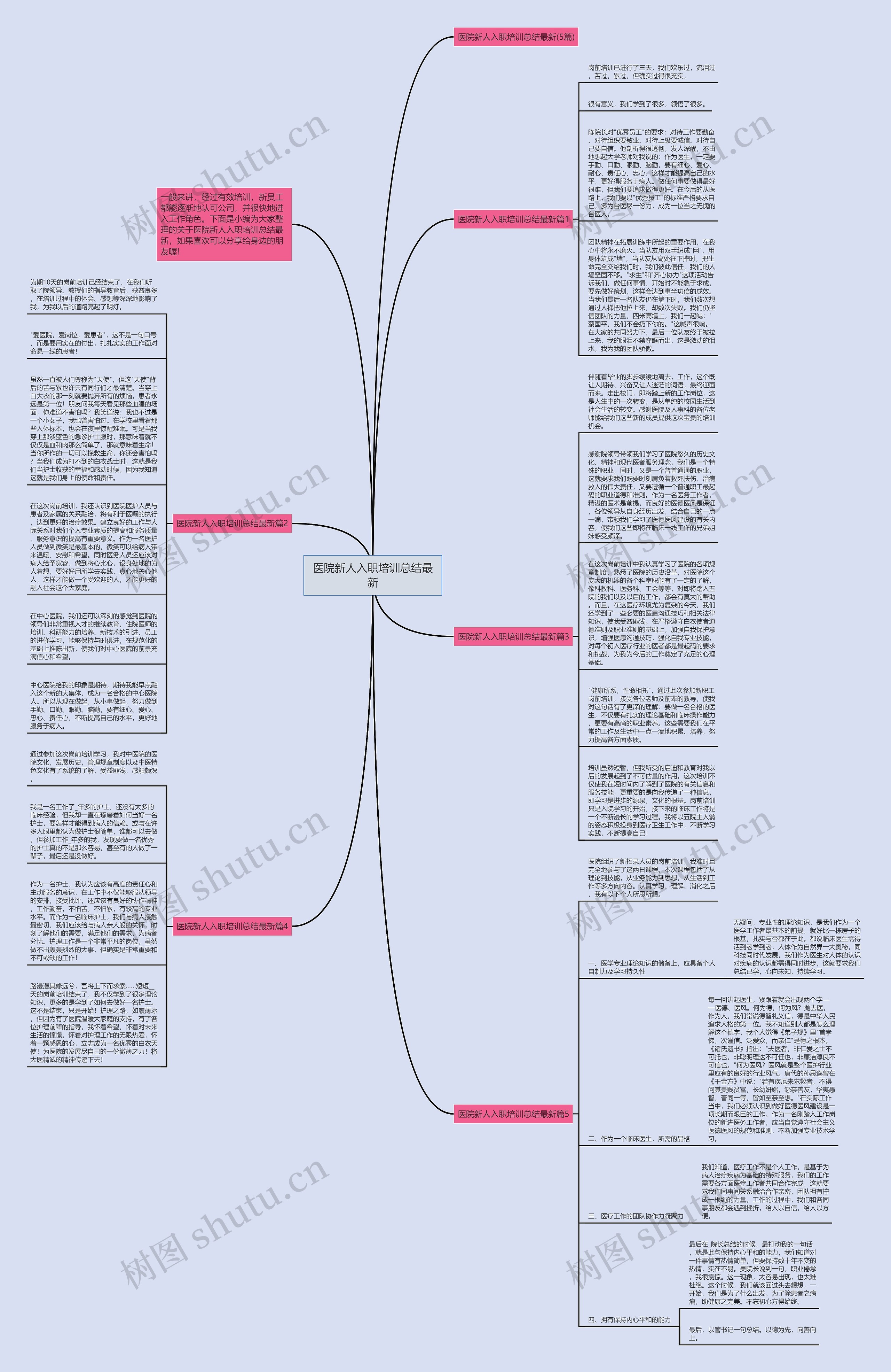 医院新人入职培训总结最新