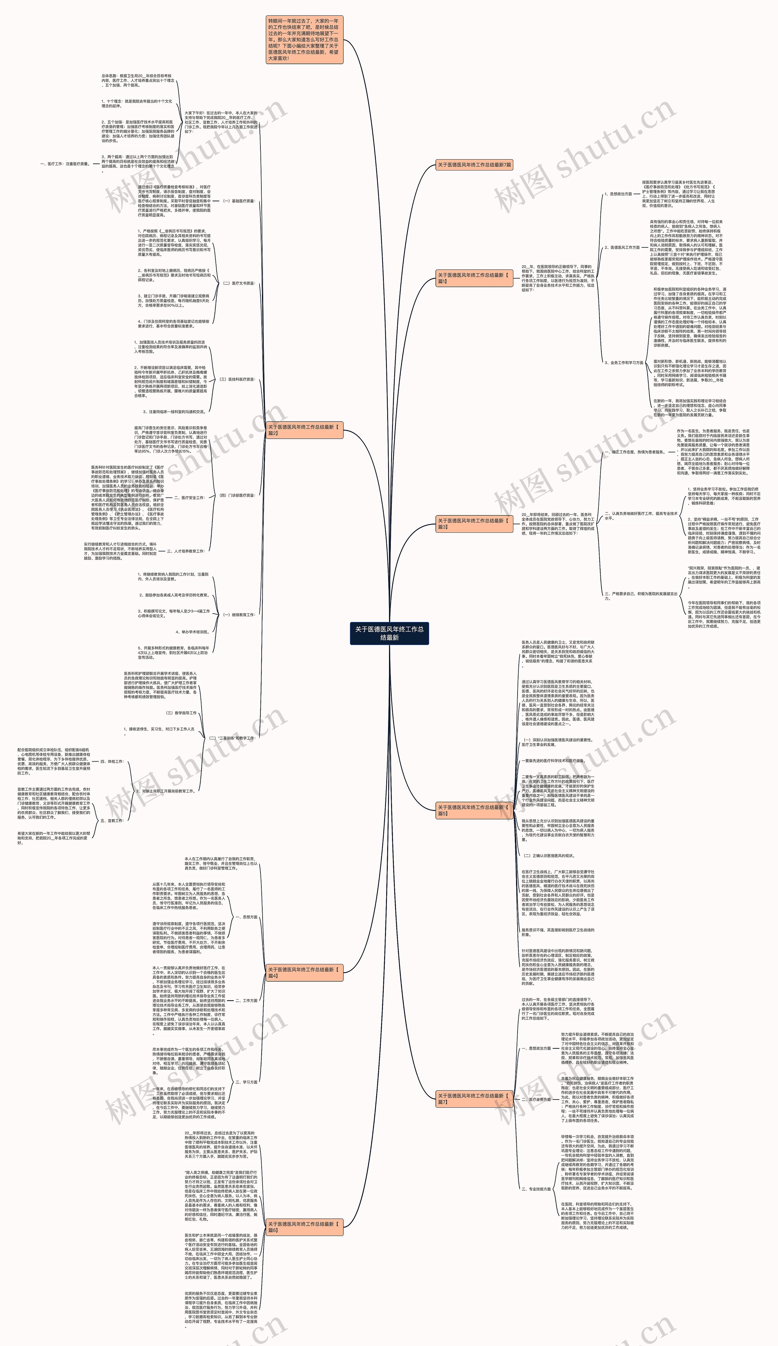 关于医德医风年终工作总结最新思维导图