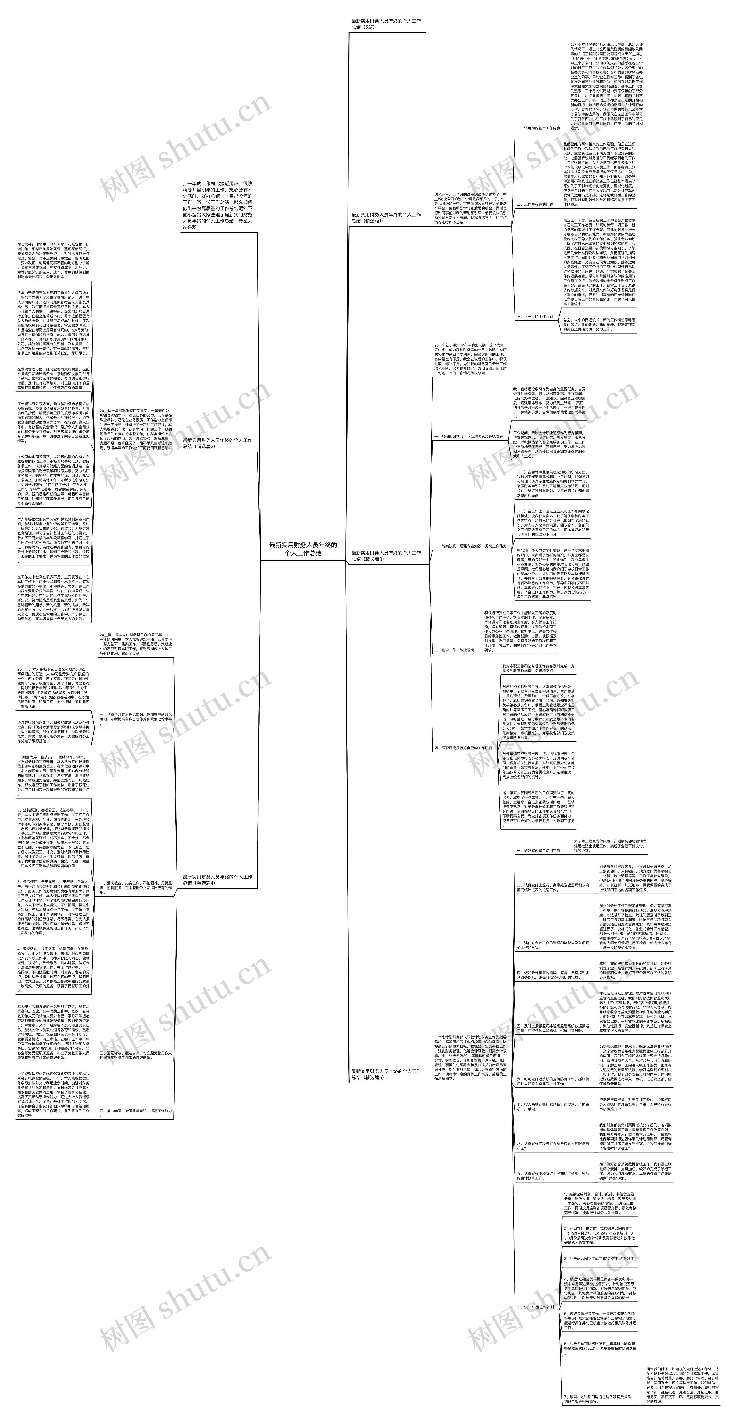 最新实用财务人员年终的个人工作总结