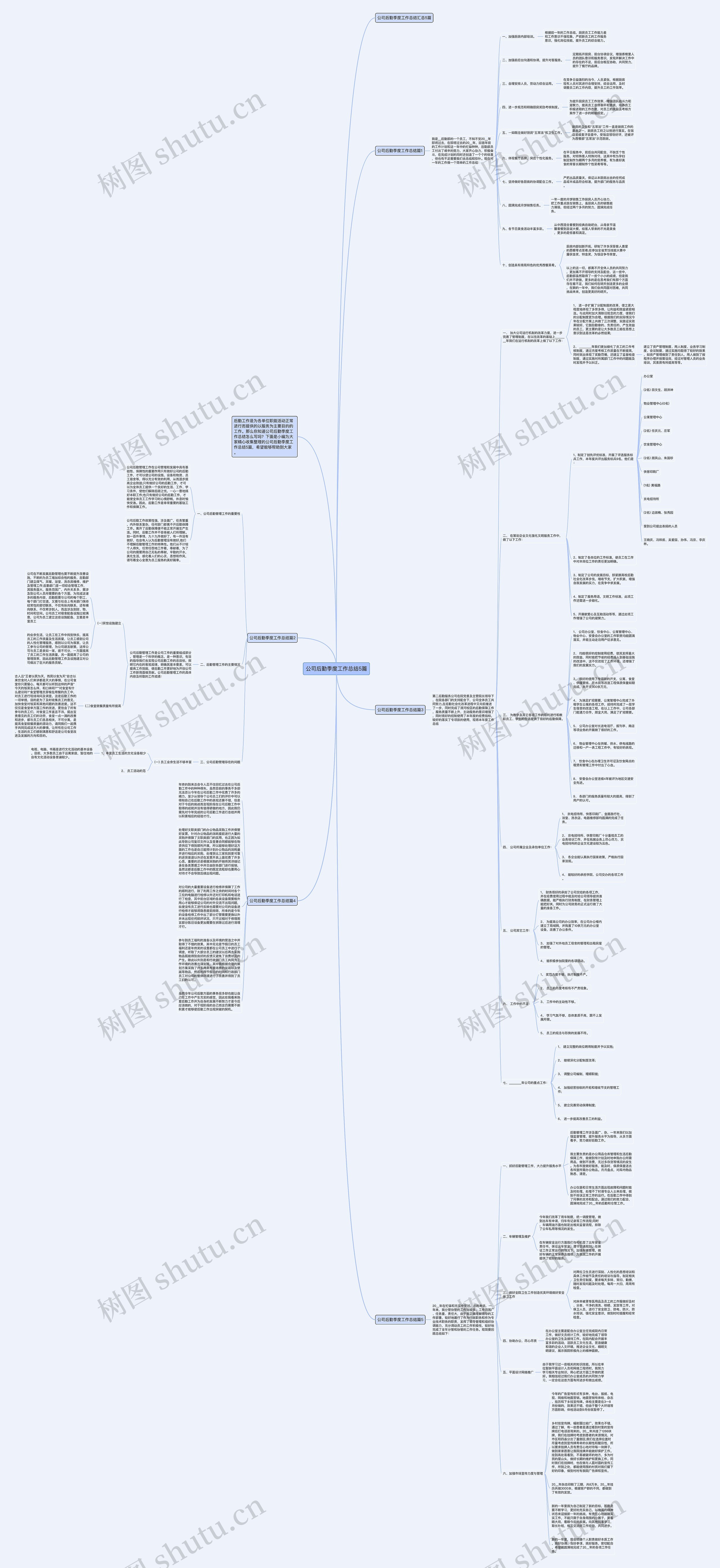 公司后勤季度工作总结5篇思维导图