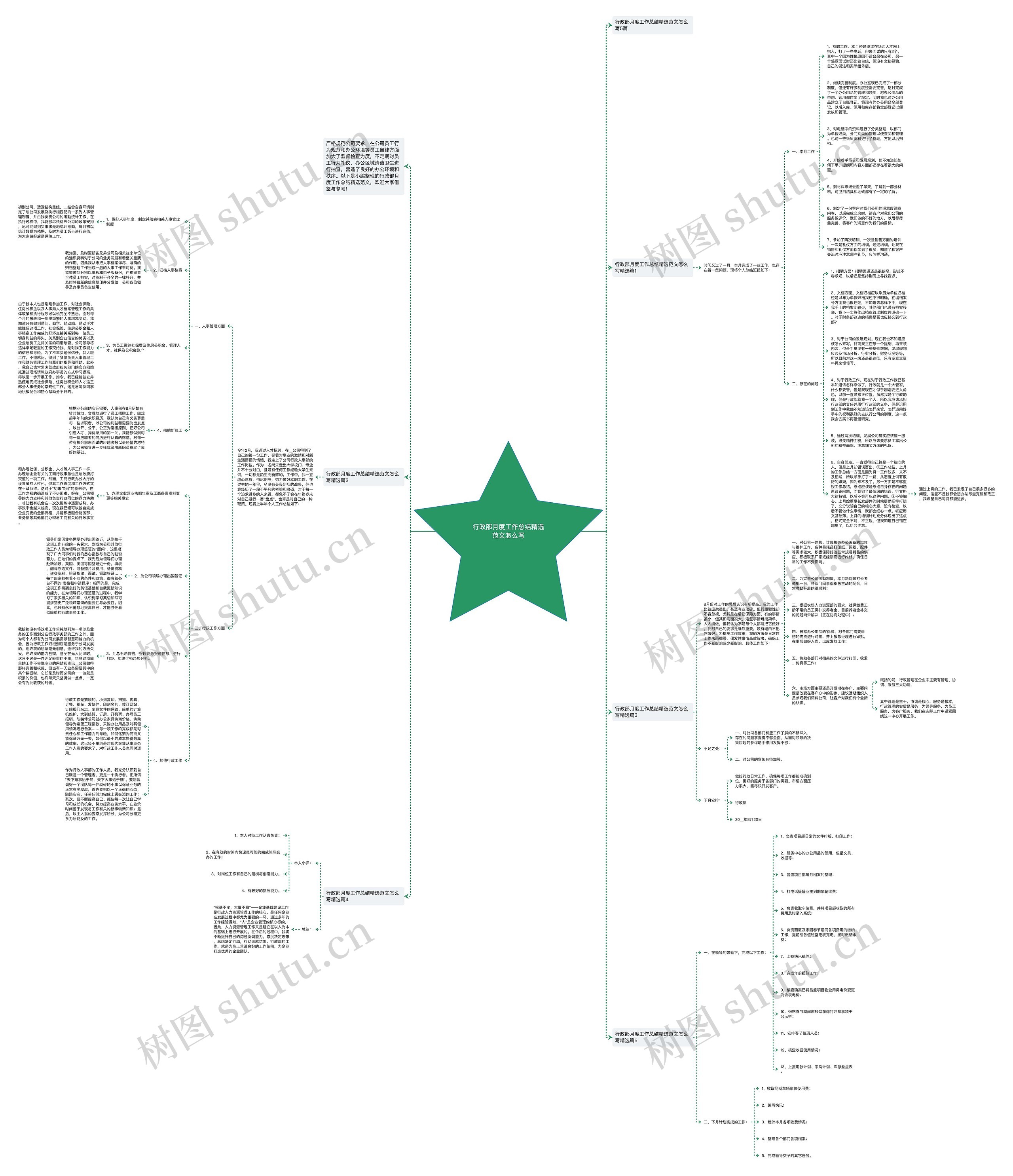 行政部月度工作总结精选范文怎么写思维导图