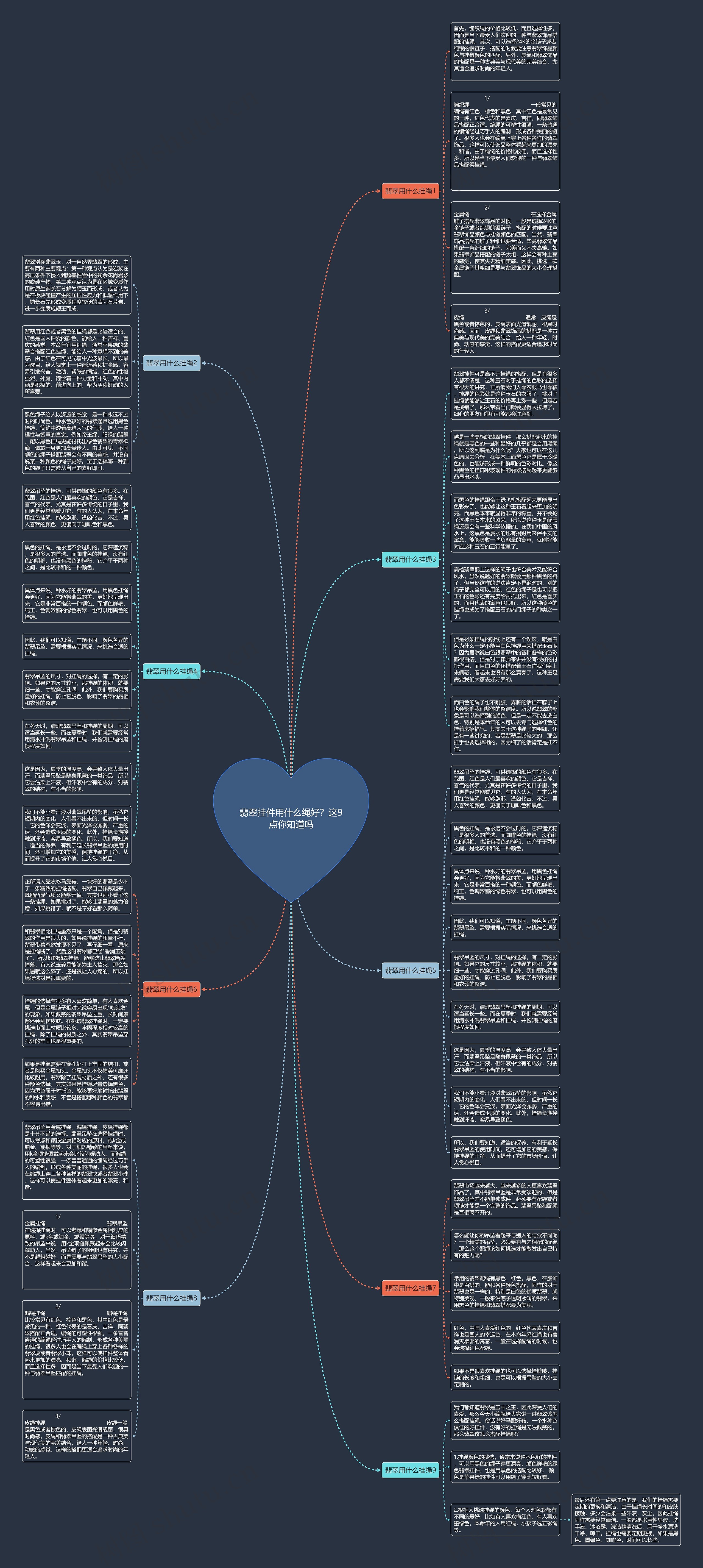 翡翠挂件用什么绳好？这9点你知道吗思维导图