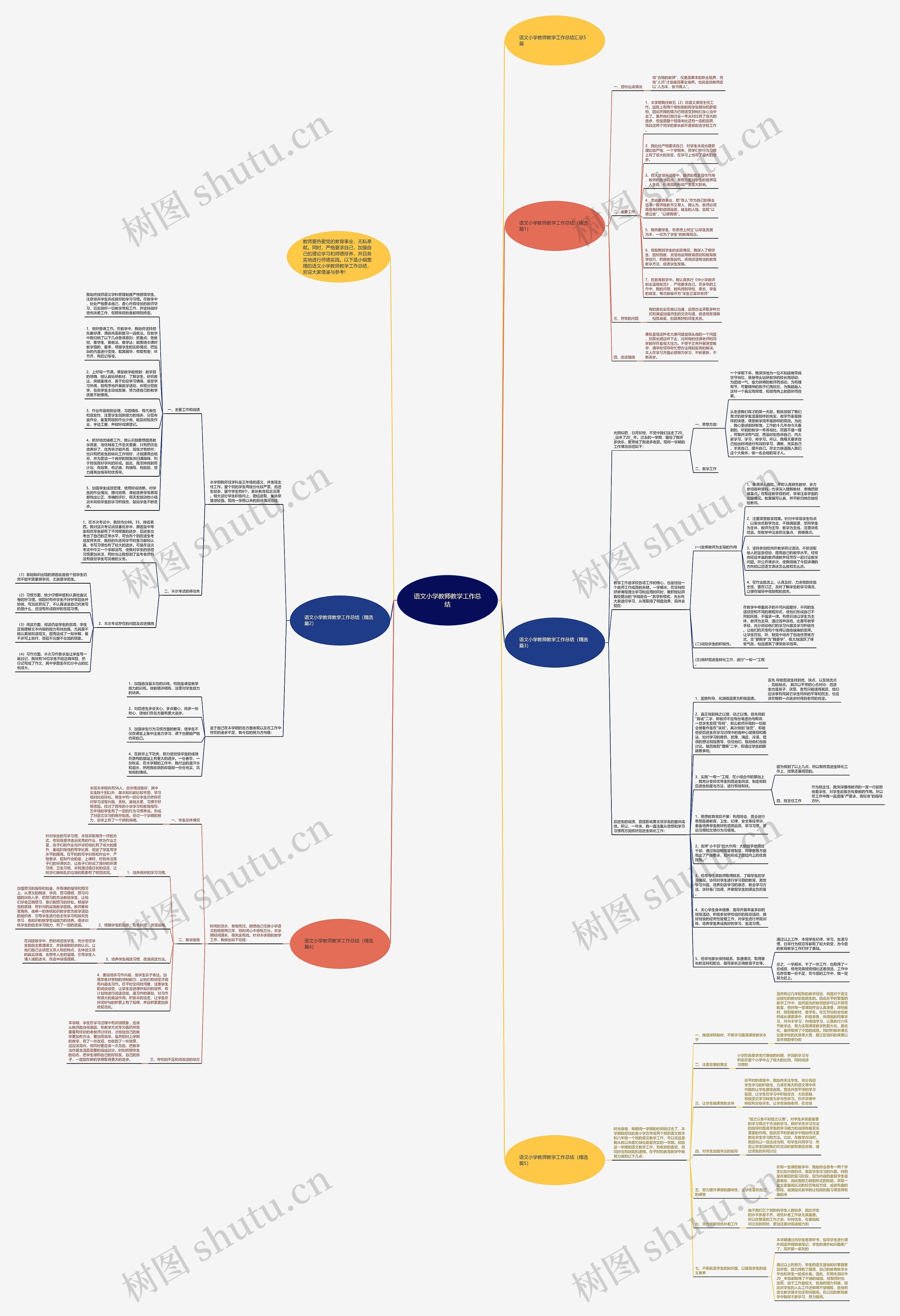 语文小学教师教学工作总结思维导图
