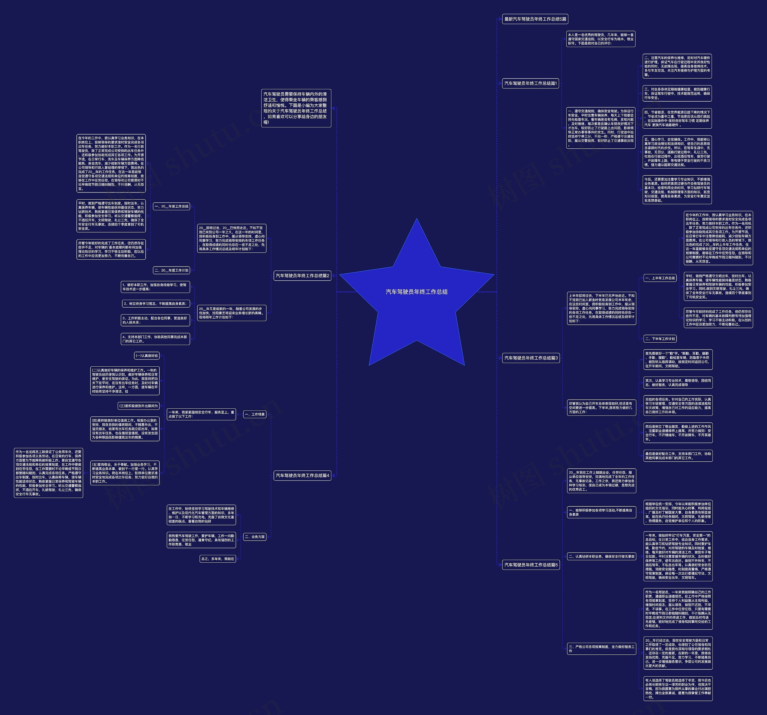 汽车驾驶员年终工作总结思维导图