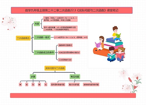 数学九年级上册第二十二章二次函数22.3《实际问题与二次函数》课堂笔记