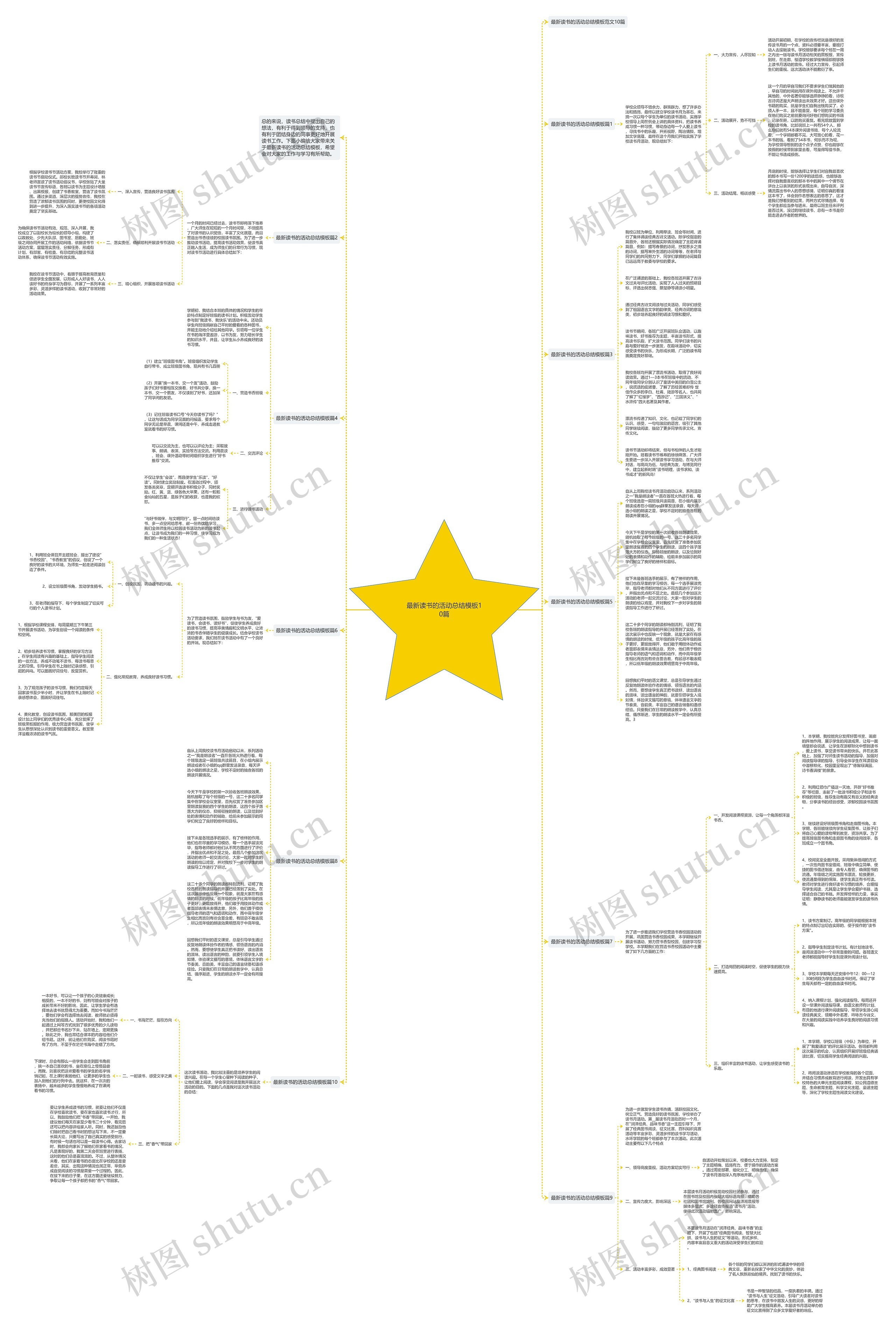 最新读书的活动总结10篇思维导图