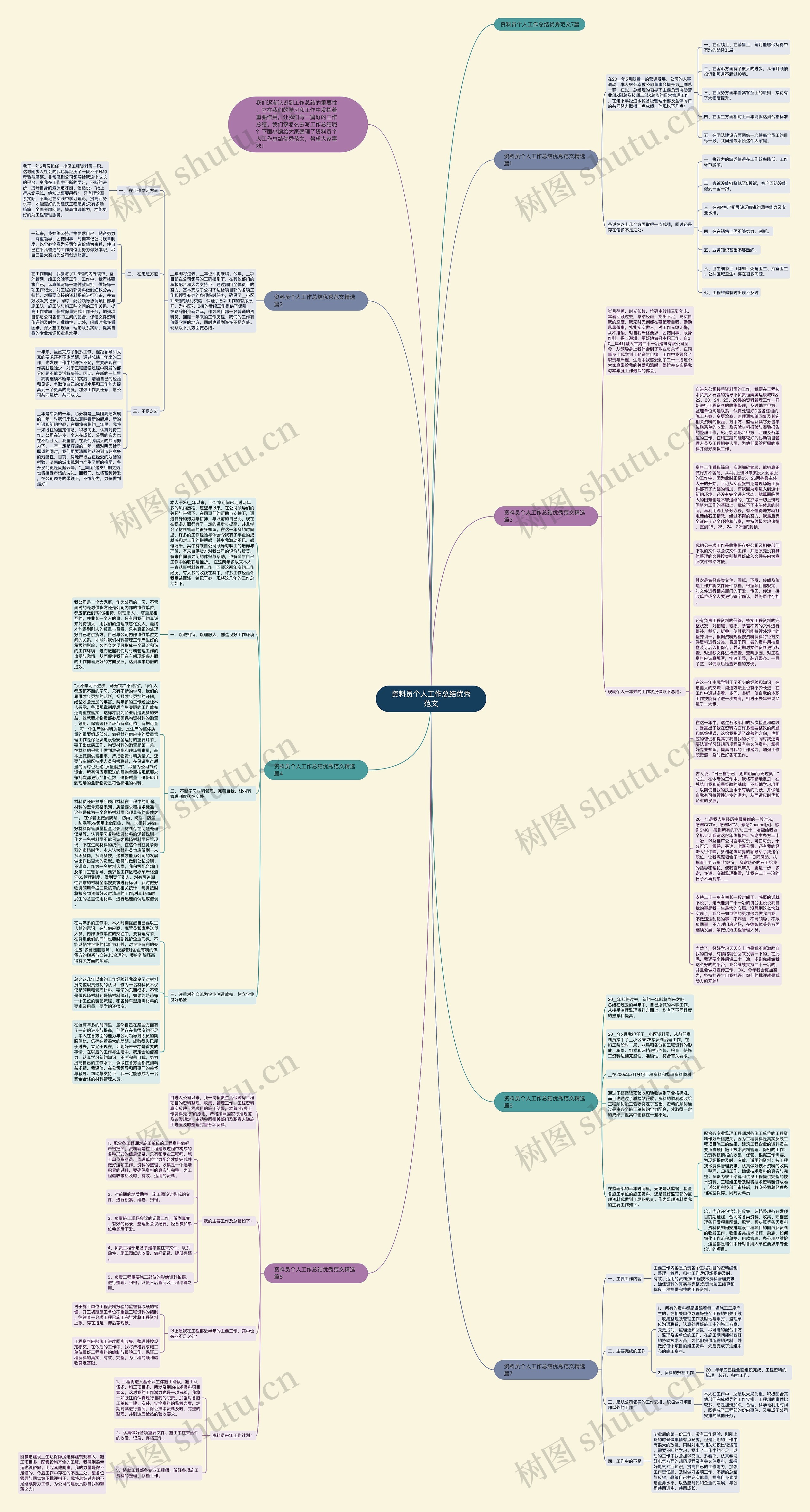 资料员个人工作总结优秀范文思维导图