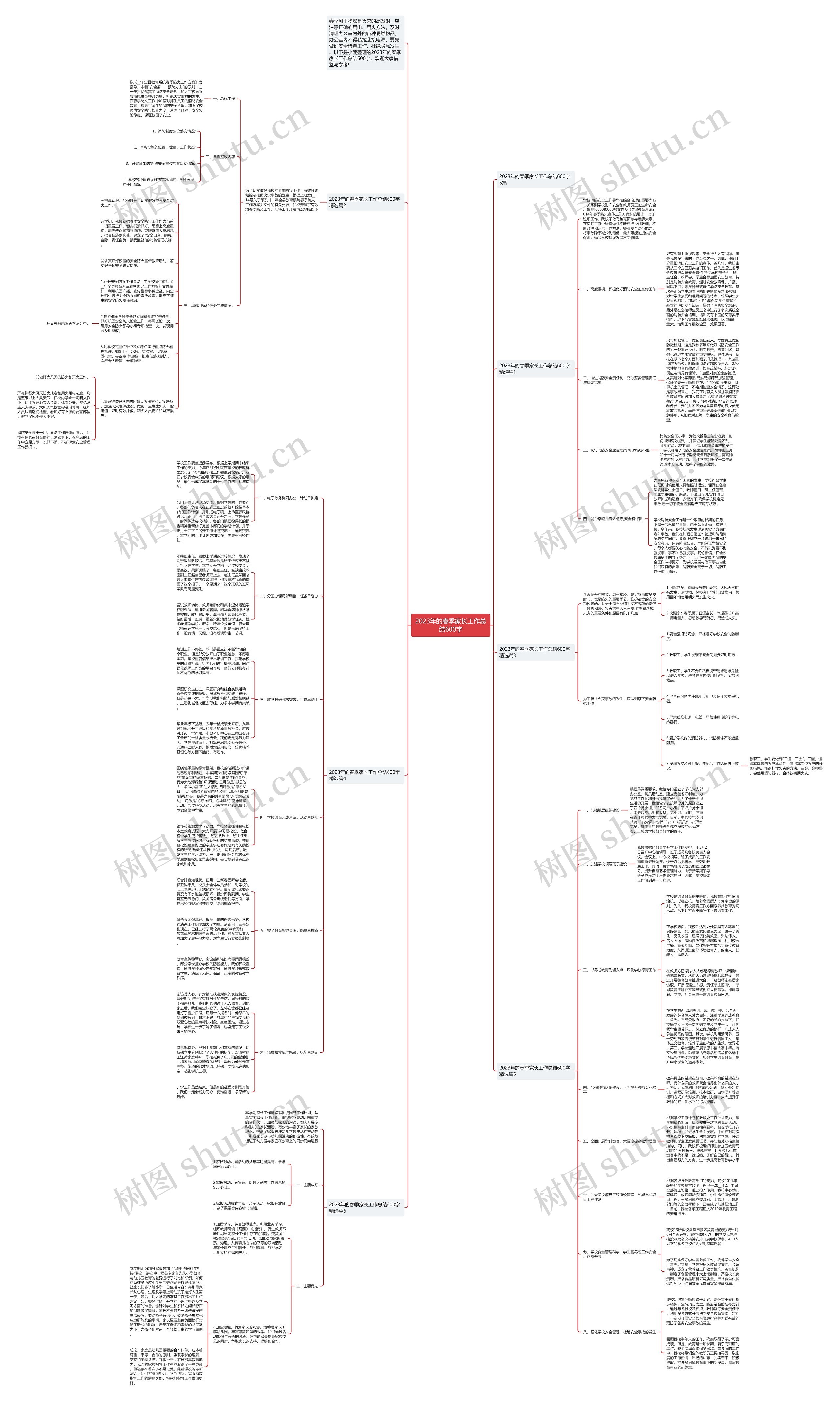 2023年的春季家长工作总结600字思维导图