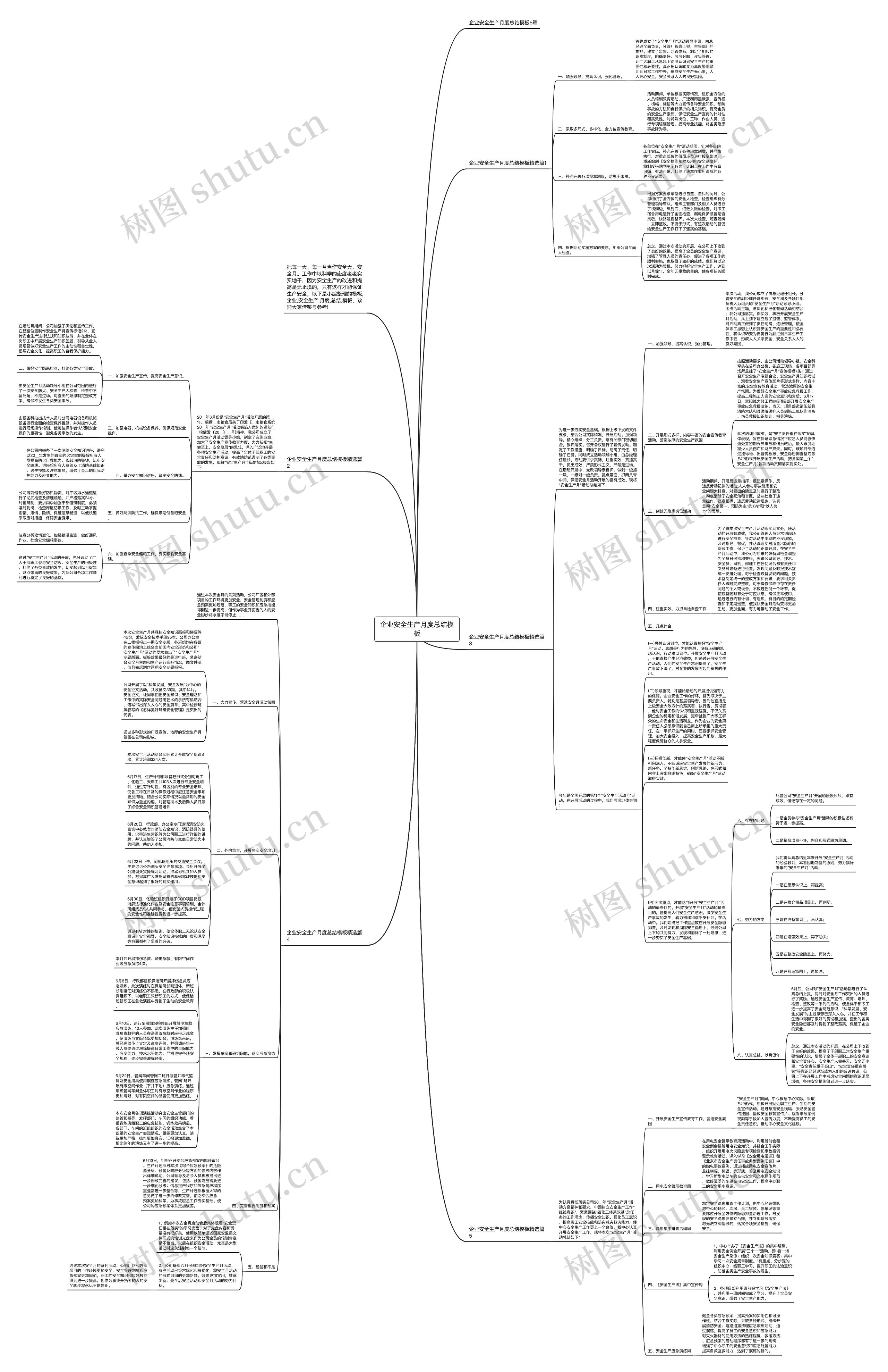 企业安全生产月度总结思维导图