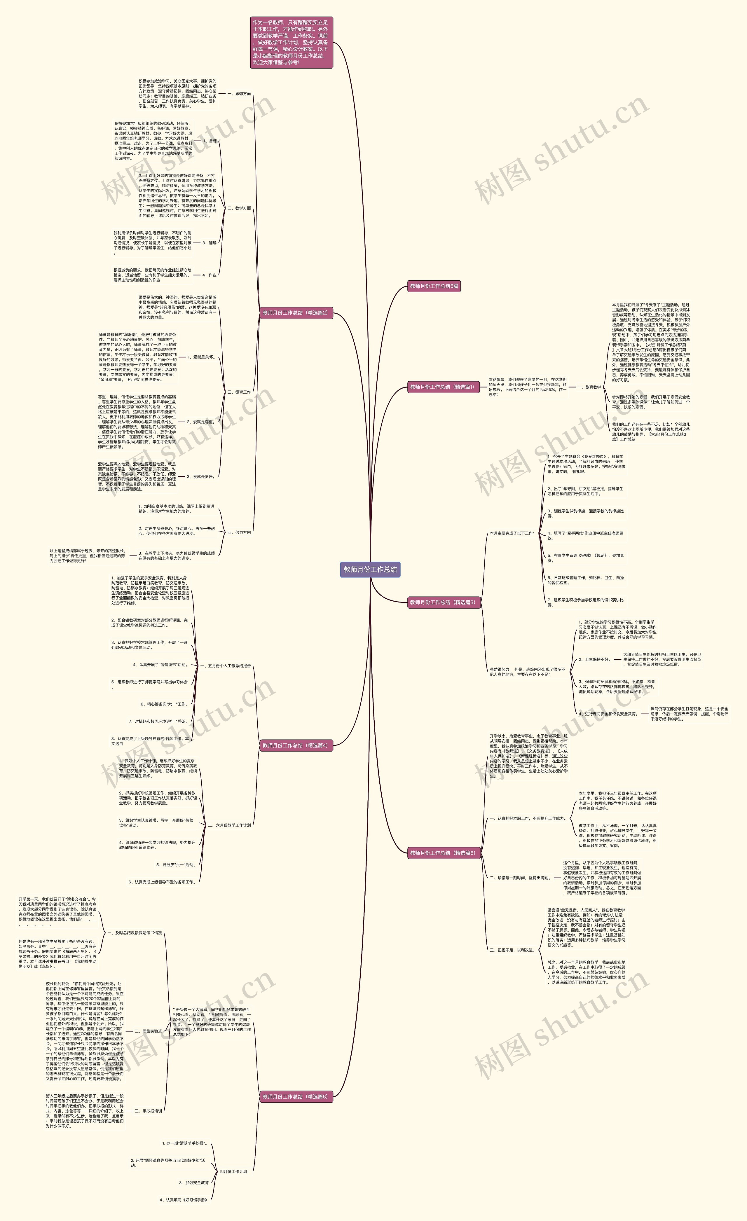 教师月份工作总结思维导图