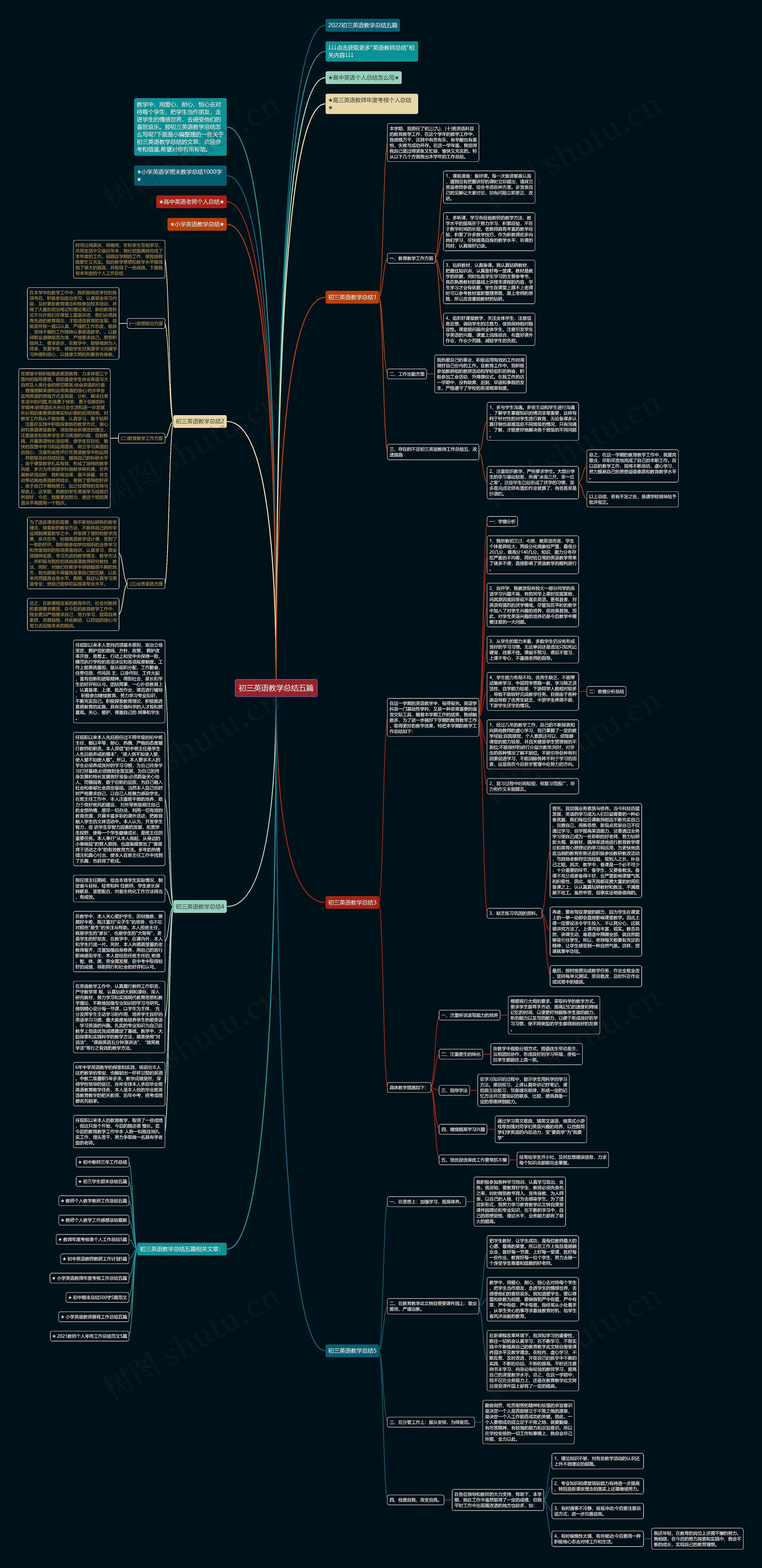 初三英语教学总结五篇思维导图