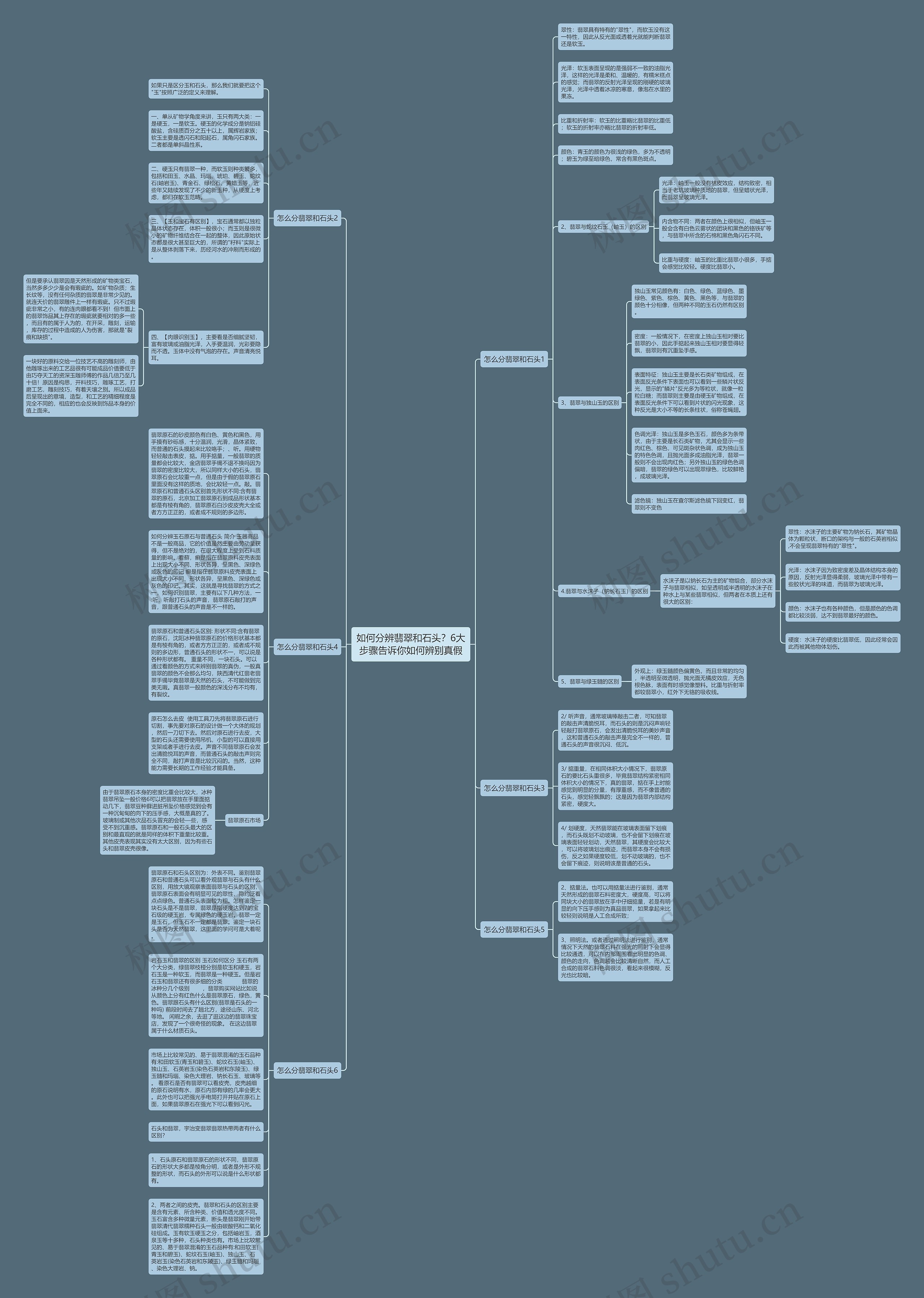 如何分辨翡翠和石头？6大步骤告诉你如何辨别真假思维导图