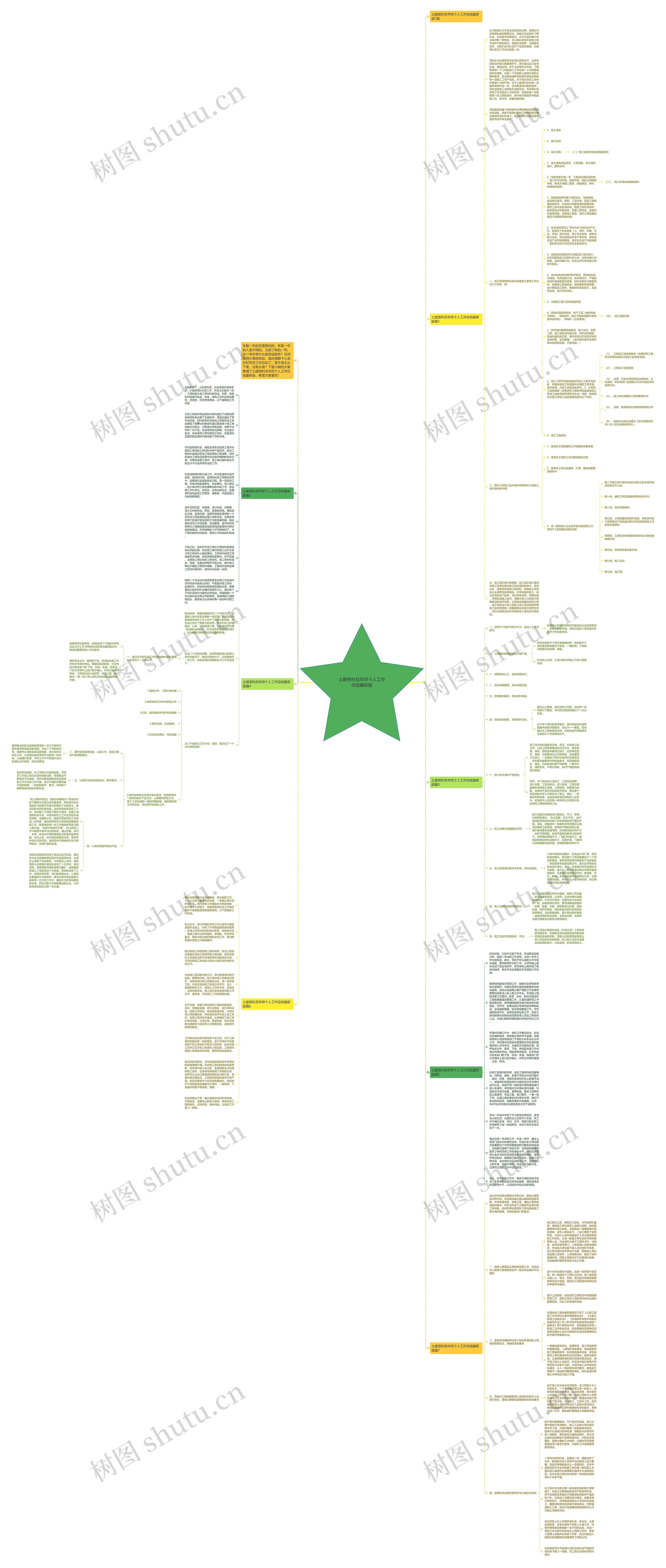 土建资料员年终个人工作总结最新版思维导图