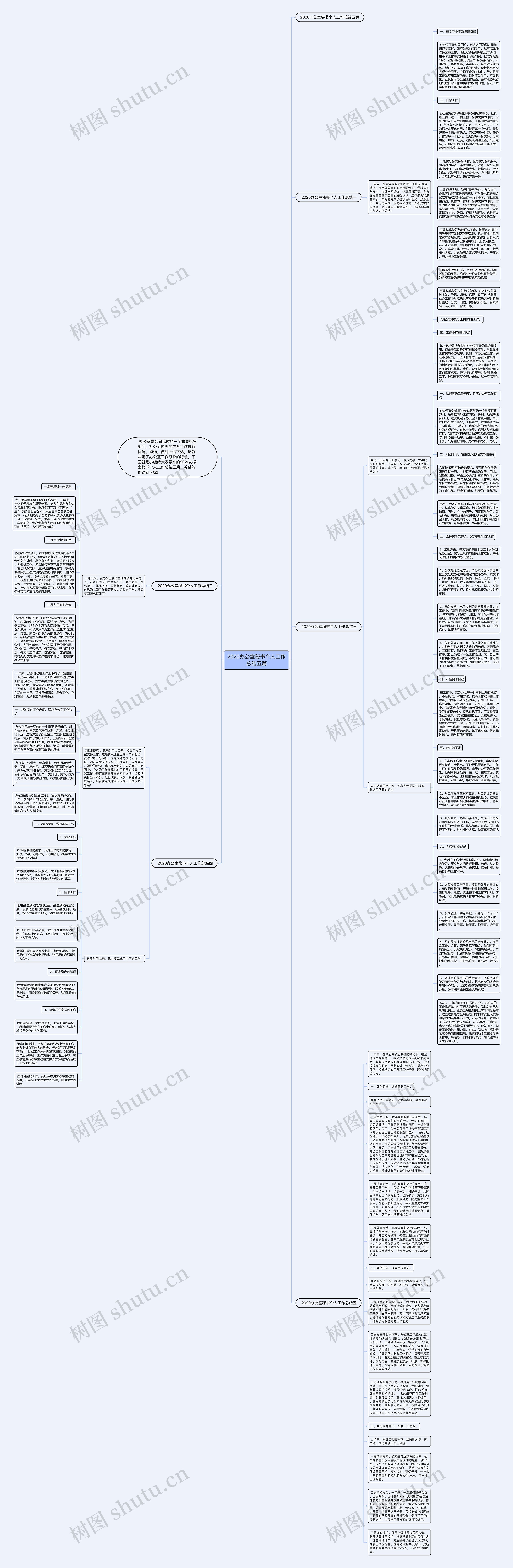 2020办公室秘书个人工作总结五篇思维导图