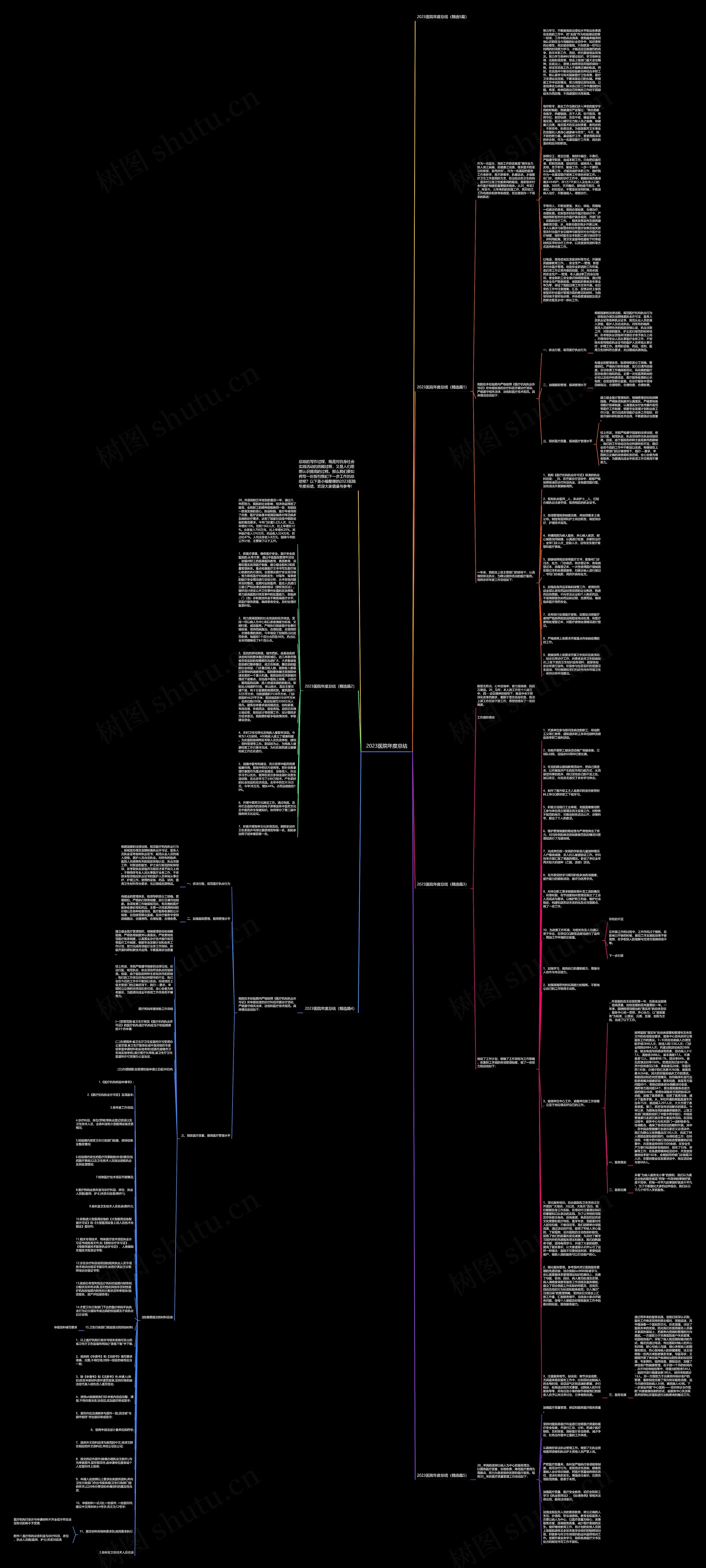 2023医院年度总结思维导图
