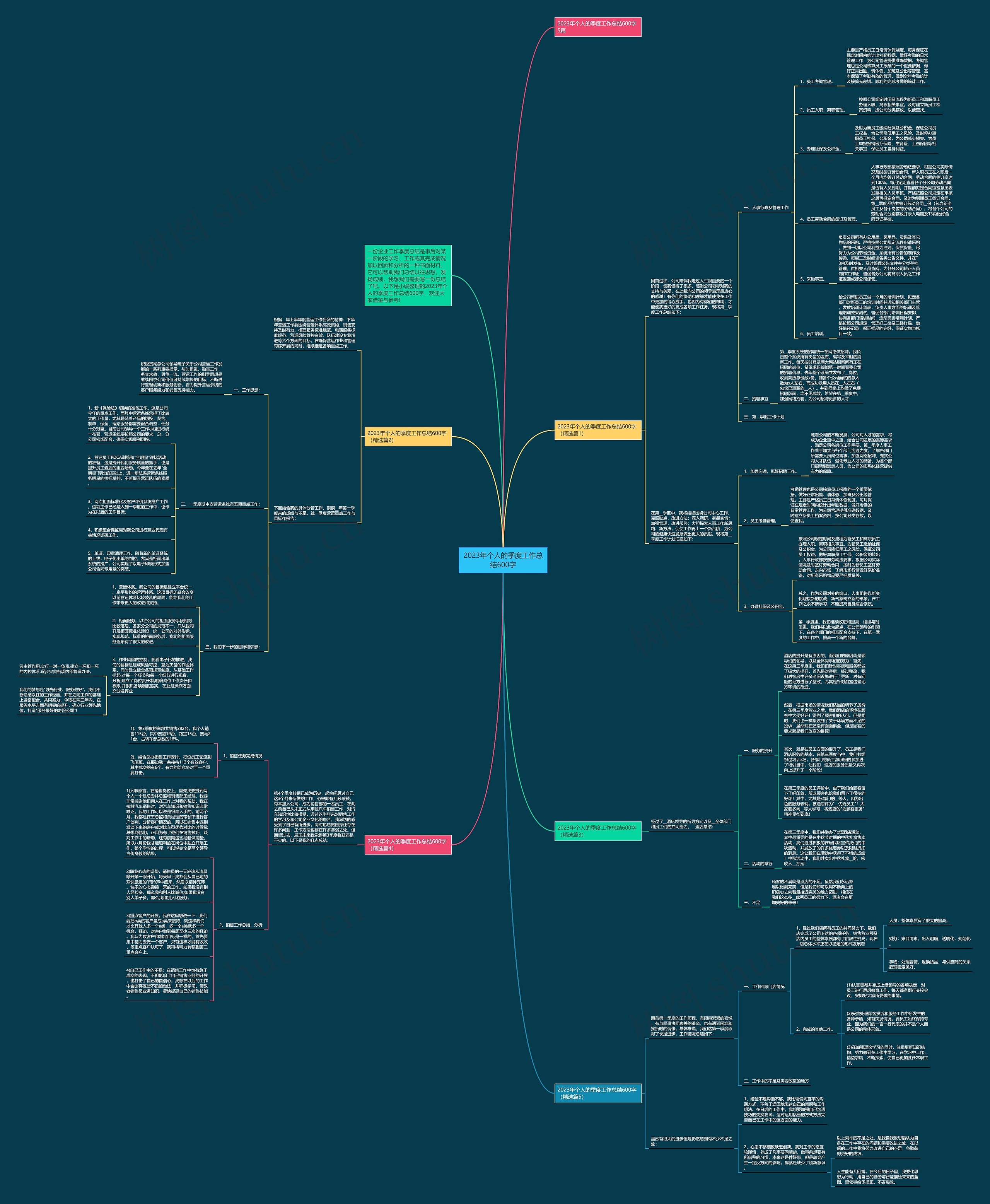 2023年个人的季度工作总结600字思维导图