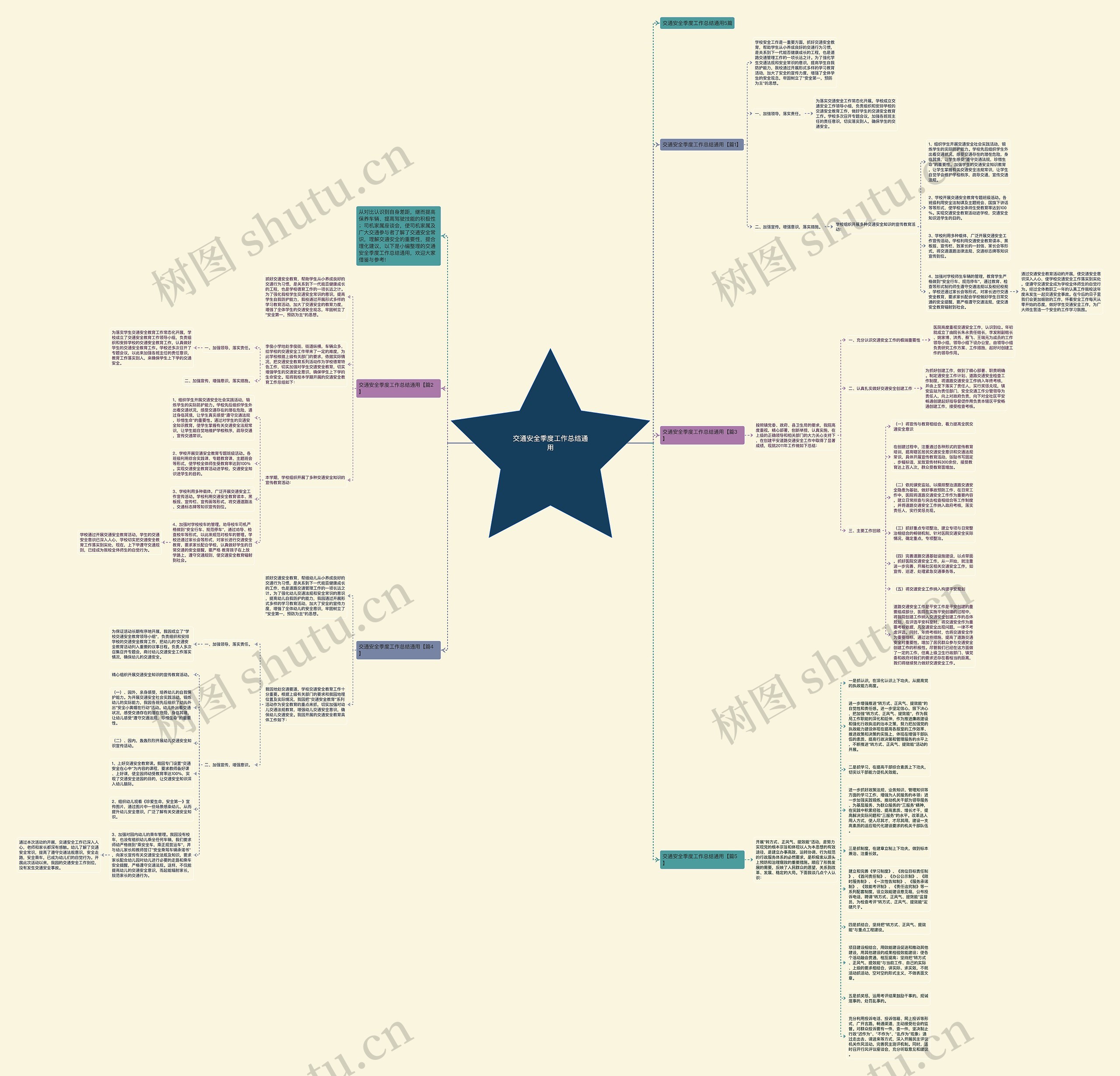 交通安全季度工作总结通用思维导图