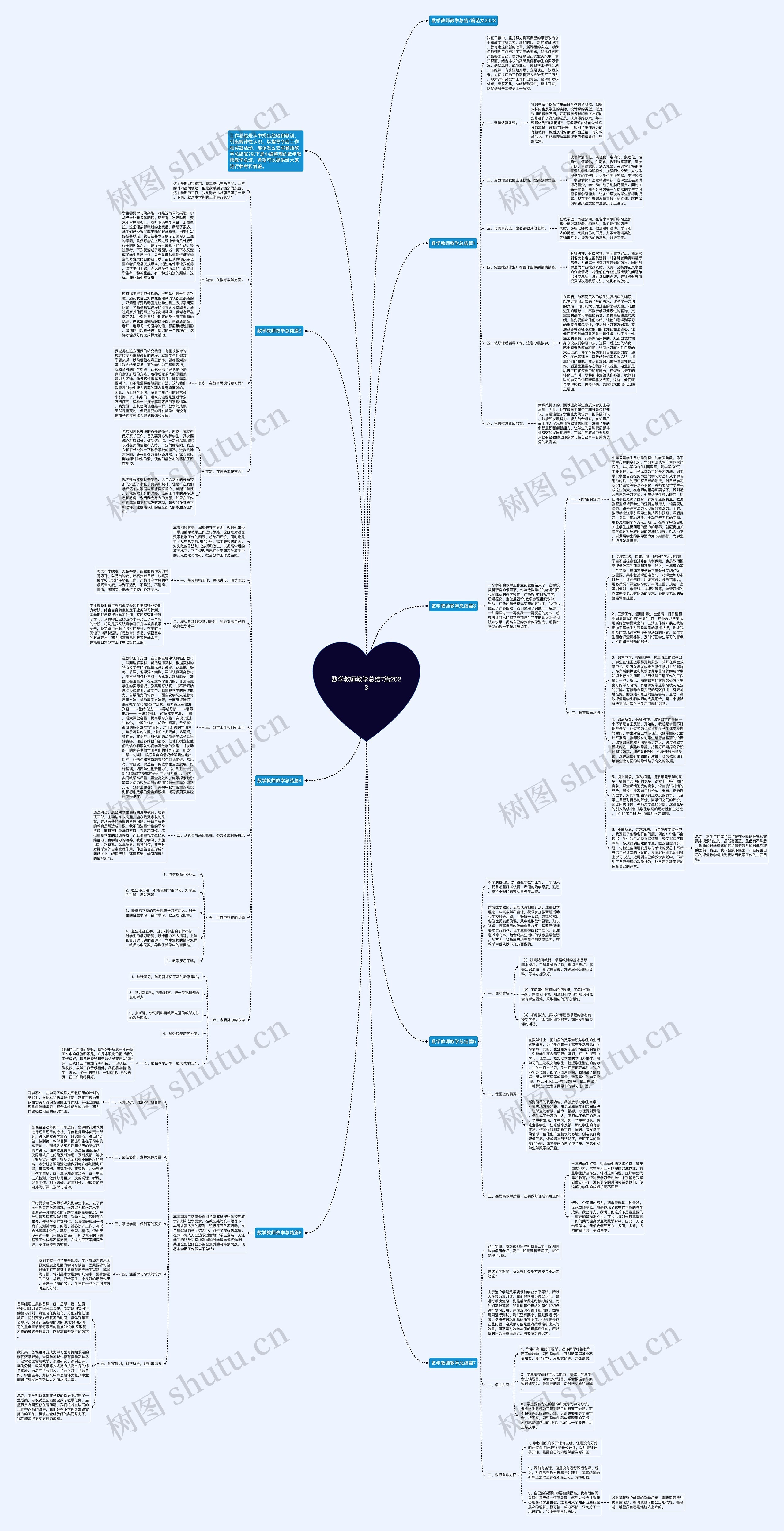 数学教师教学总结7篇2023思维导图